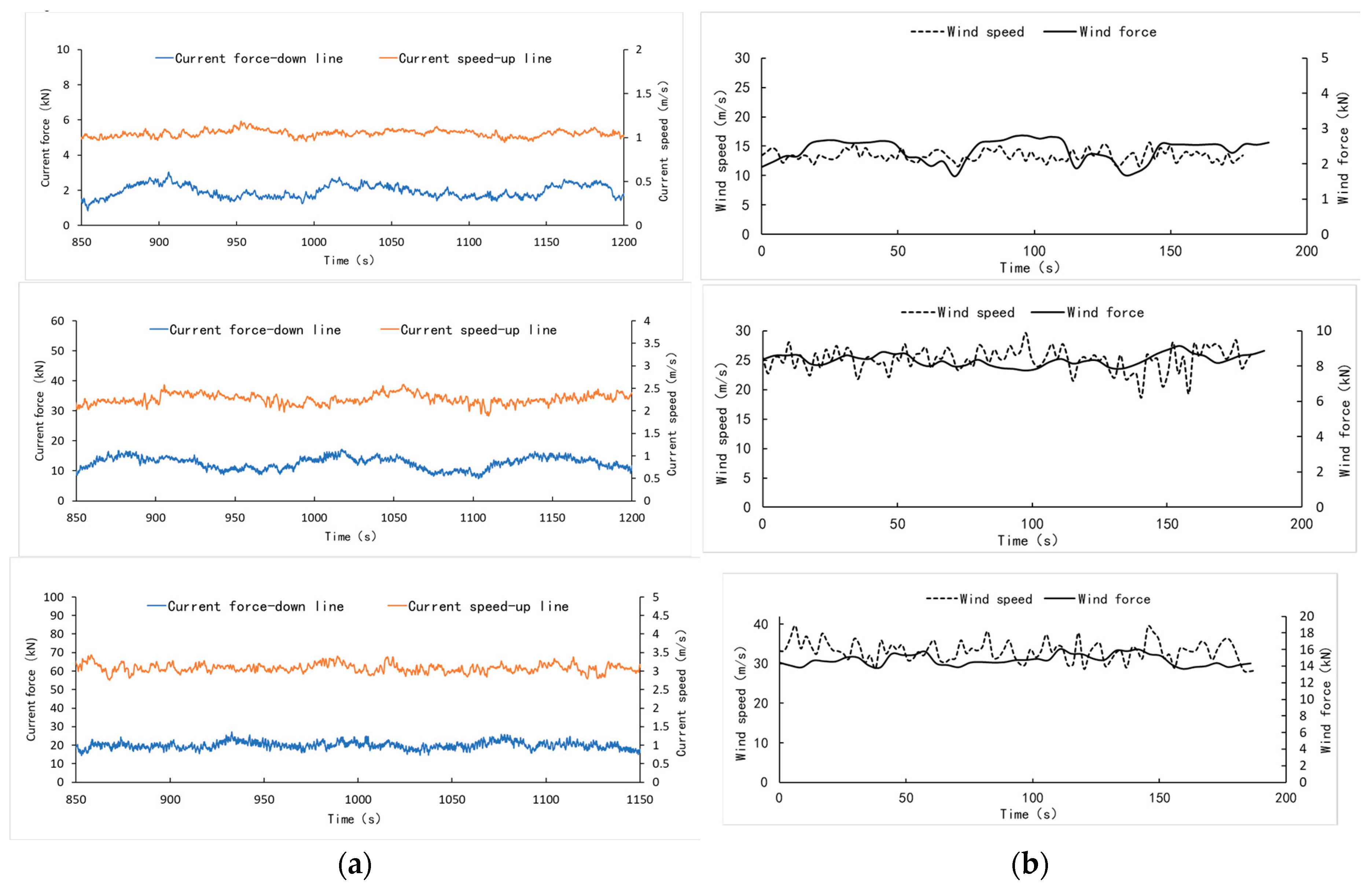 Preprints 213365 g006