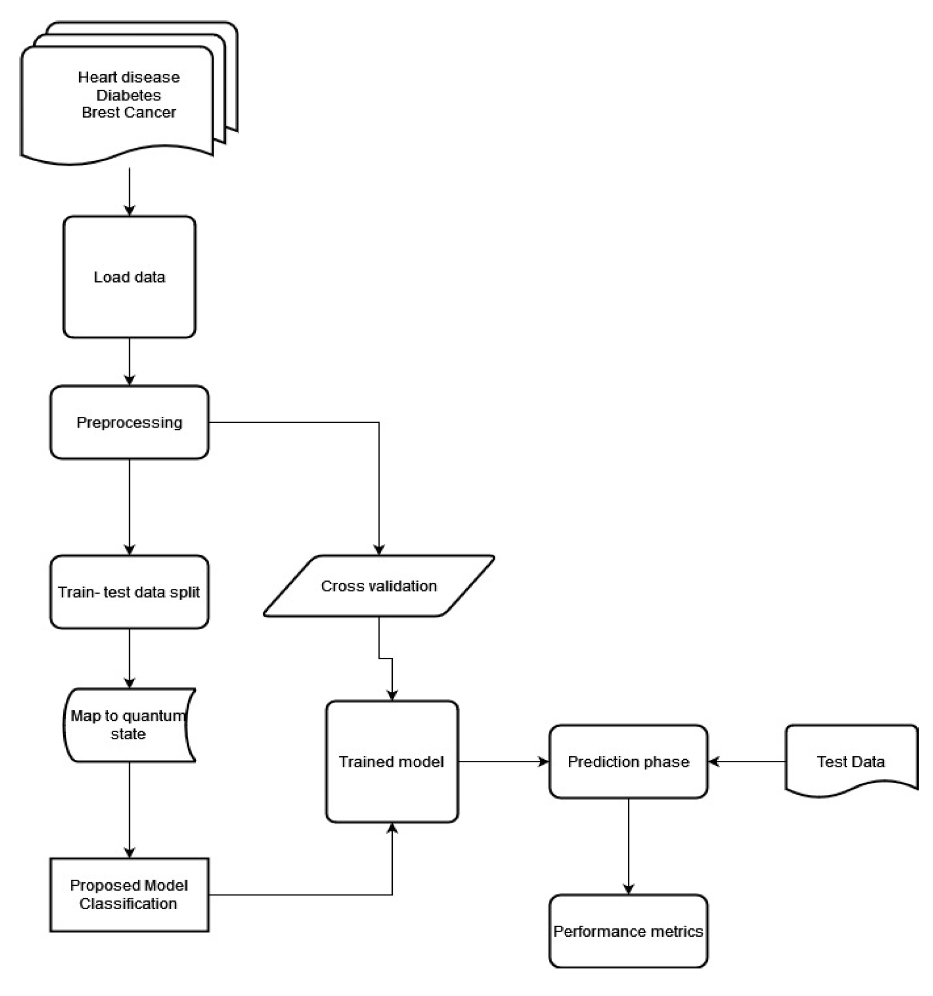 Preprints 138624 g001
