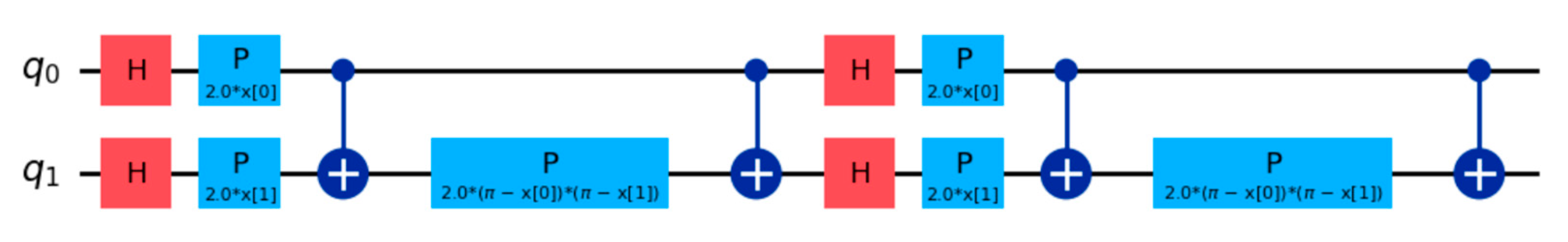 Implementation and Performance Evaluation of Quantum Machine Learning ...
