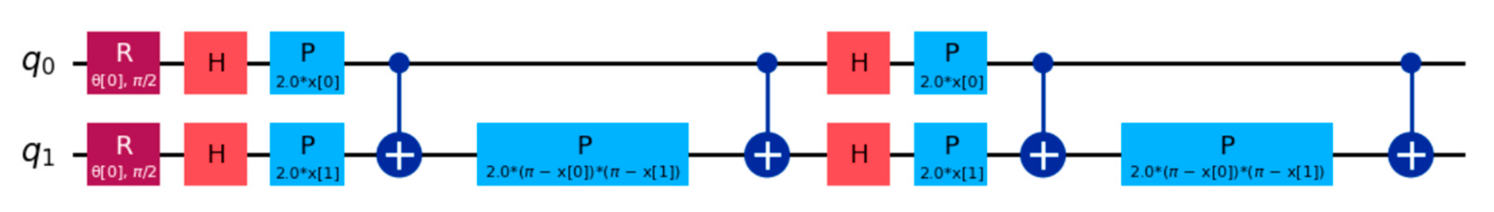 Implementation and Performance Evaluation of Quantum Machine Learning ...