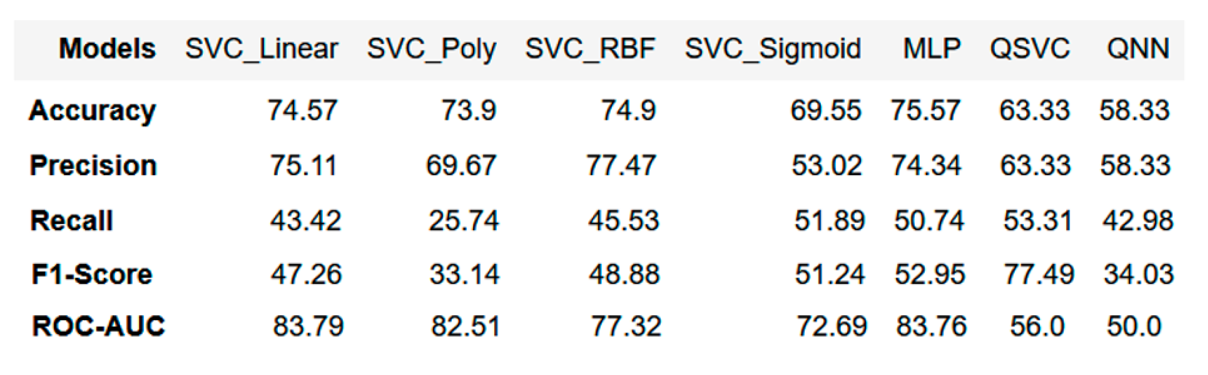 Preprints 138624 g008