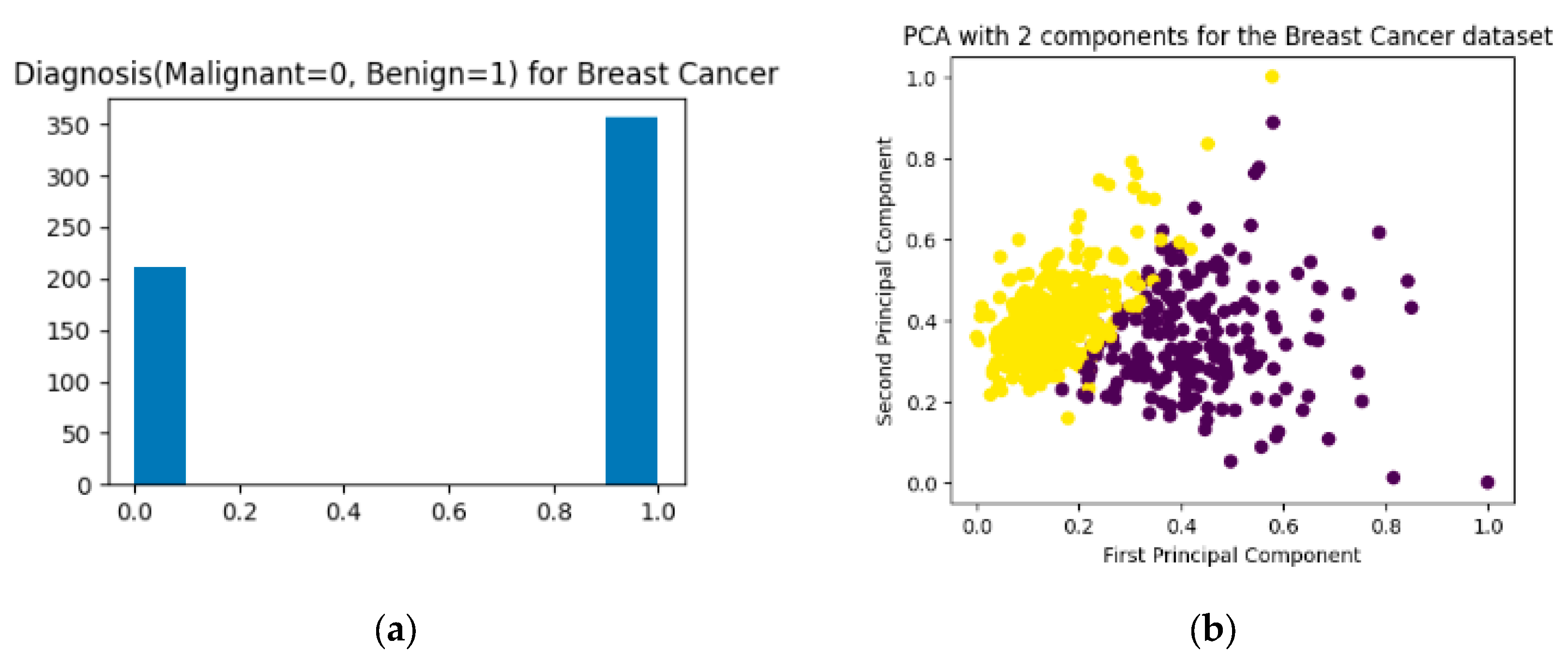 Preprints 138624 g0a1