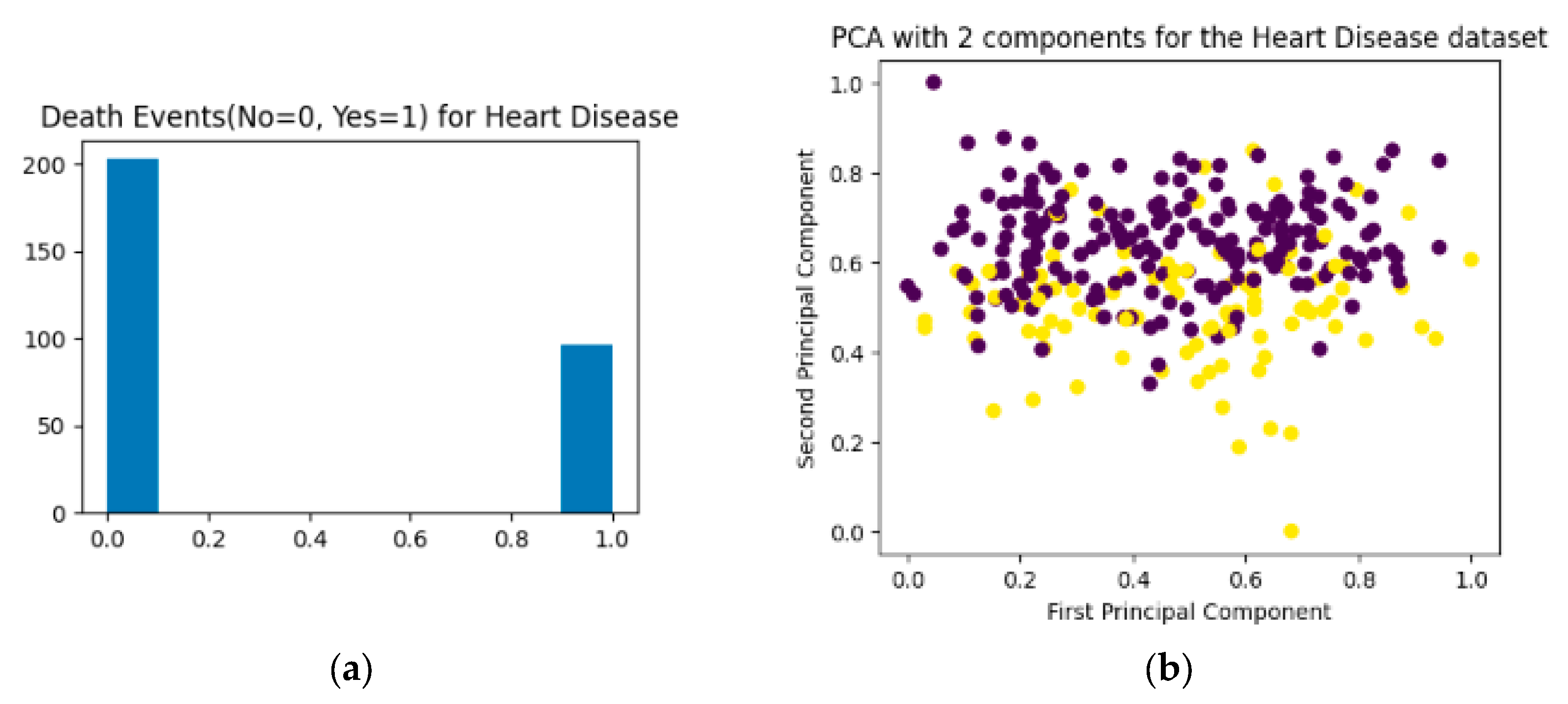 Preprints 138624 g0a3
