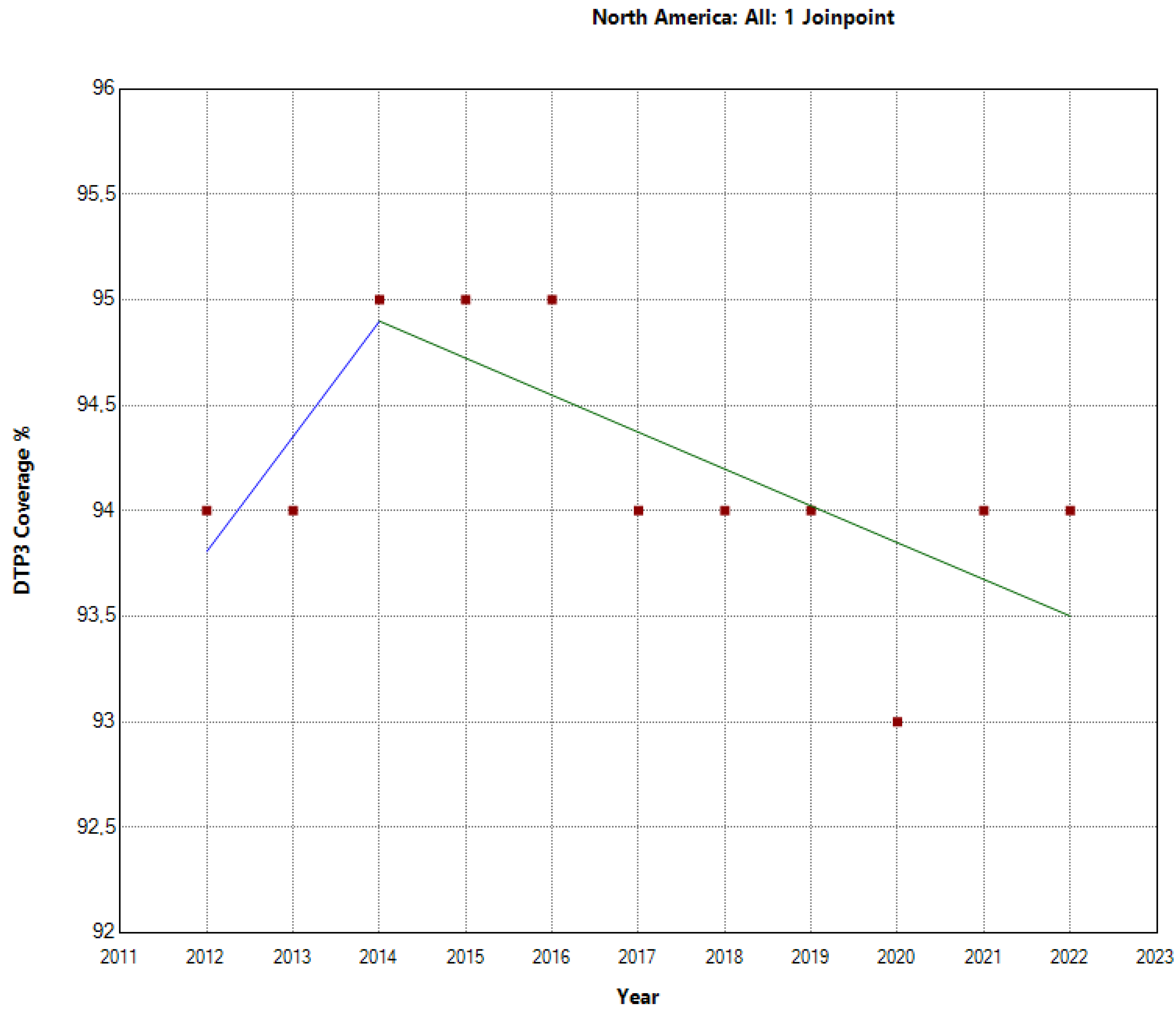 Preprints 92844 g002
