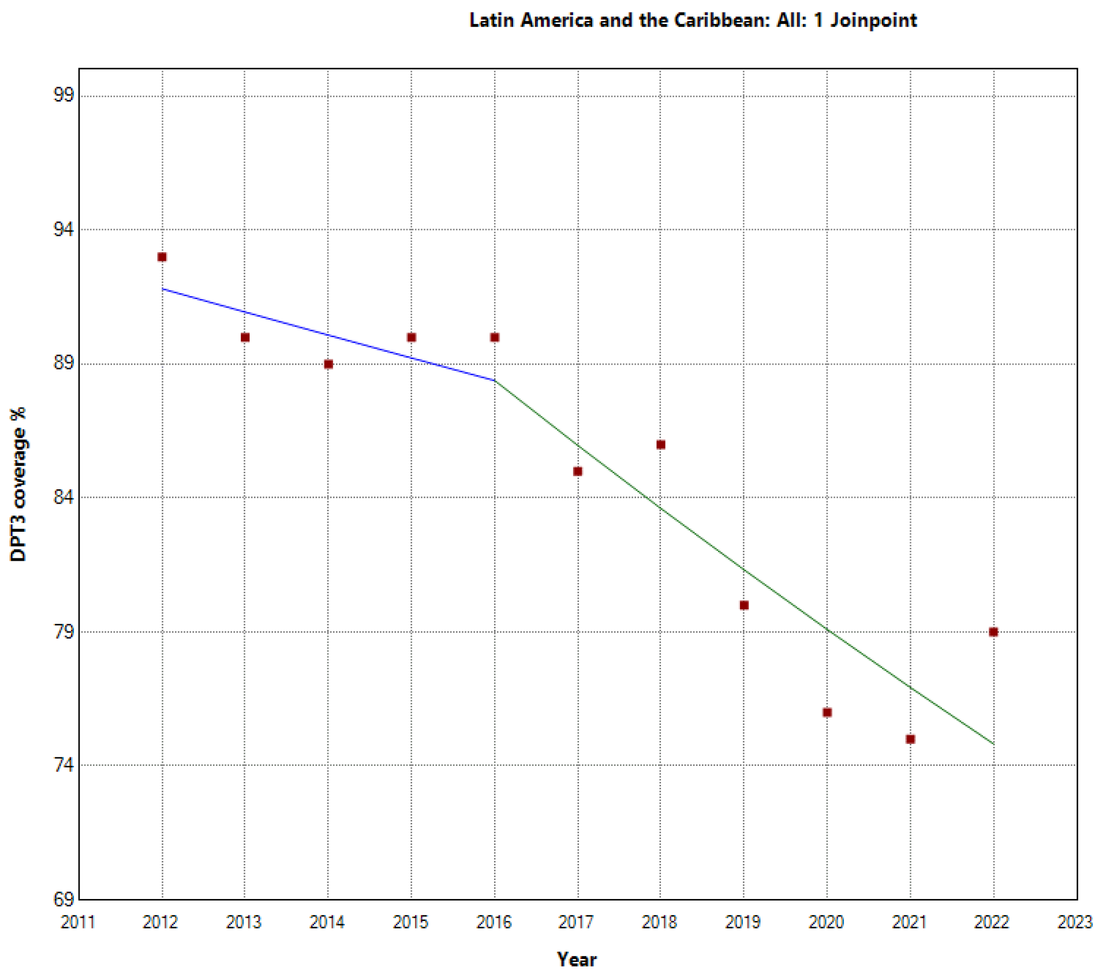 Preprints 92844 g003