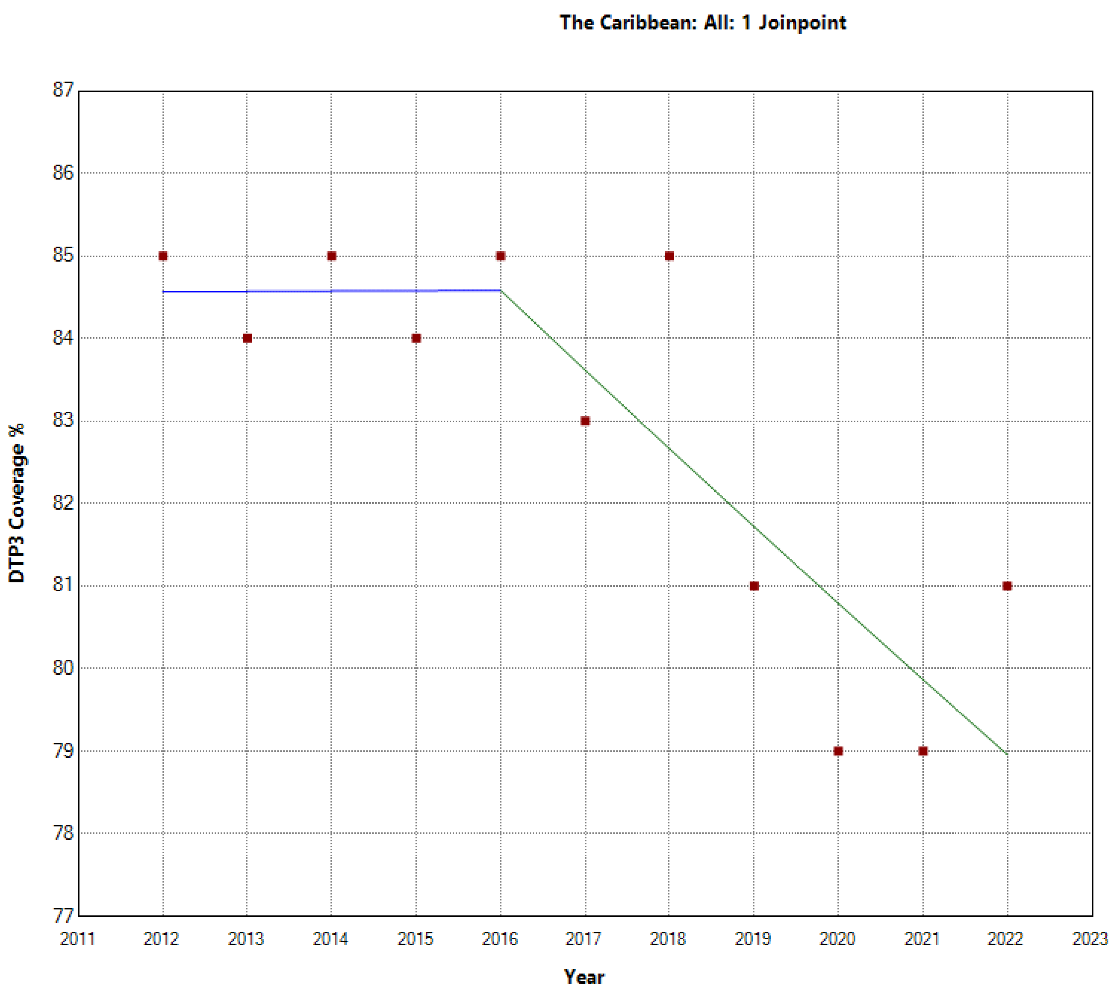 Preprints 92844 g005