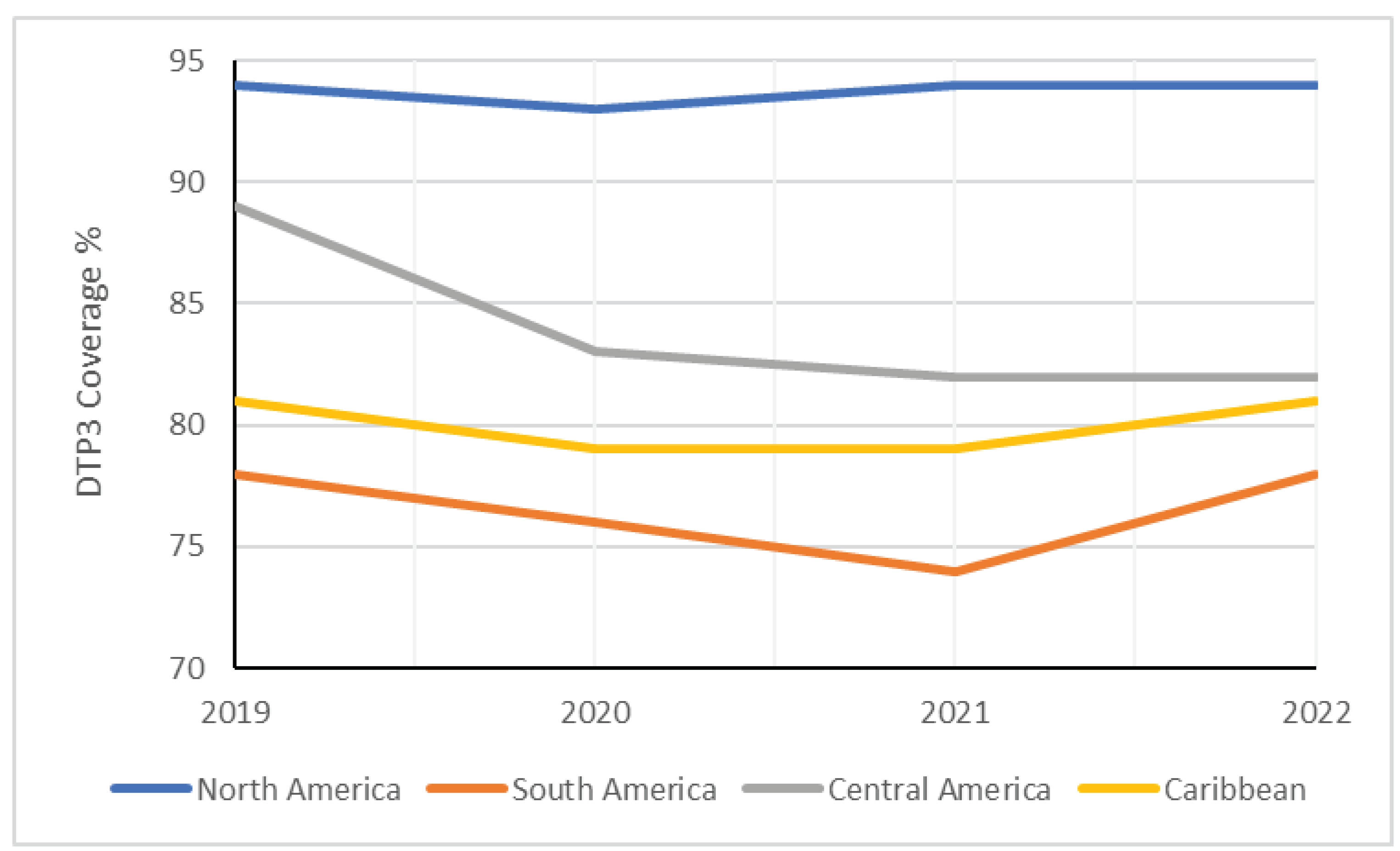 Preprints 92844 g007