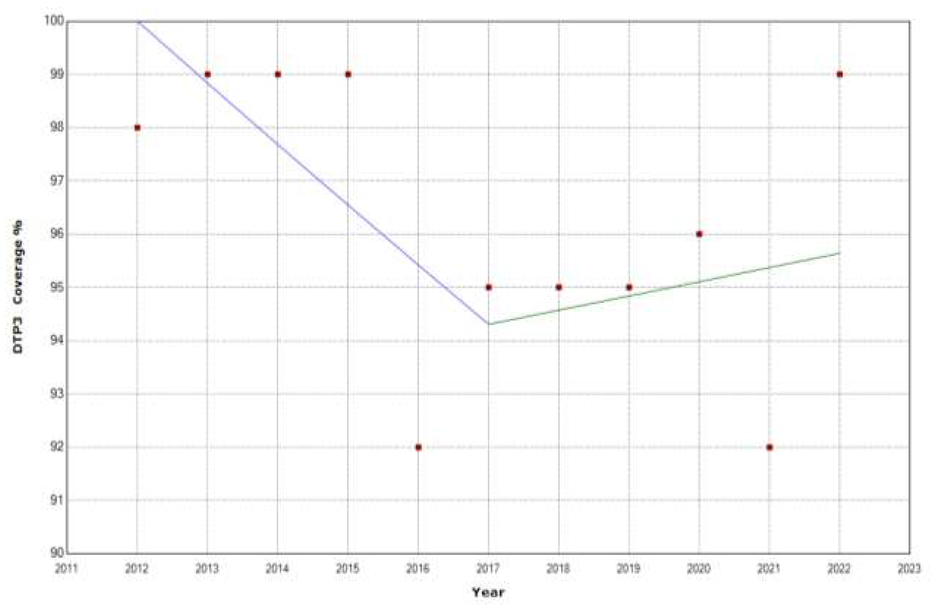 Preprints 92844 g013
