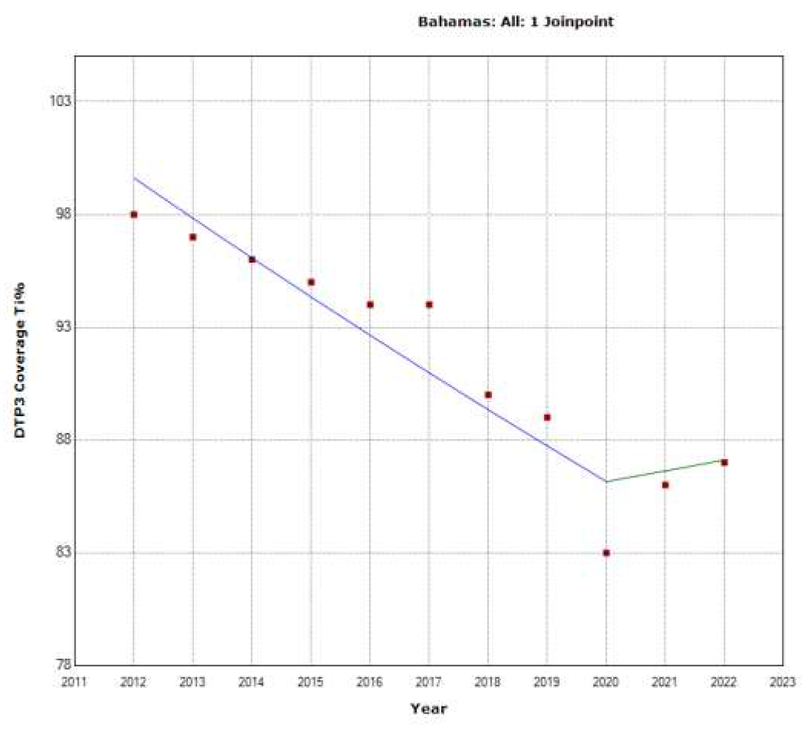 Preprints 92844 g014
