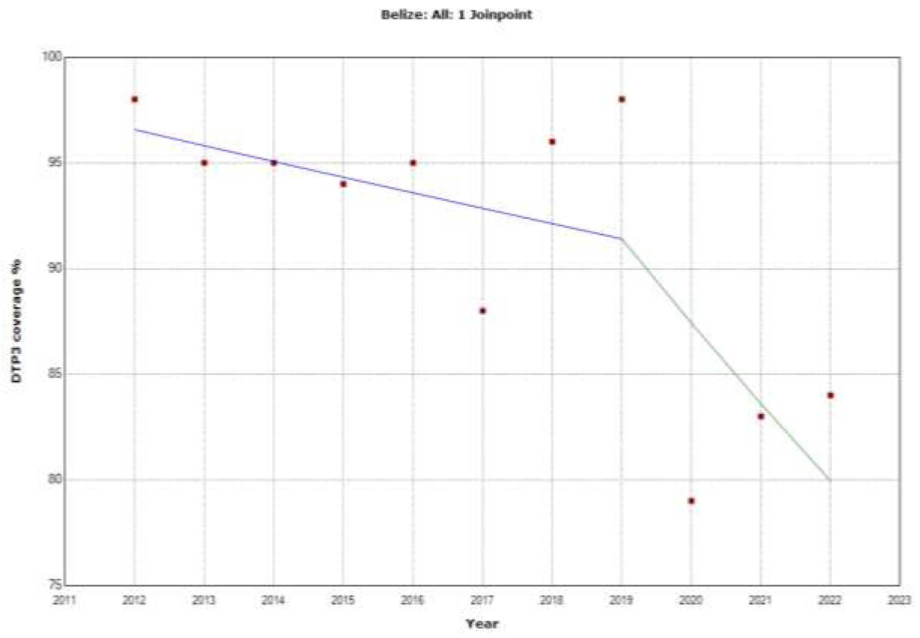Preprints 92844 g015
