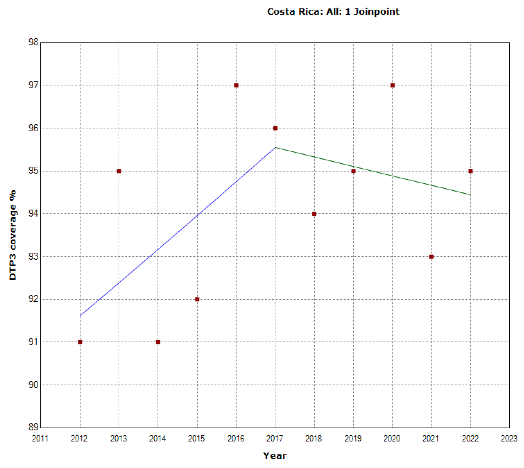 Preprints 92844 g018