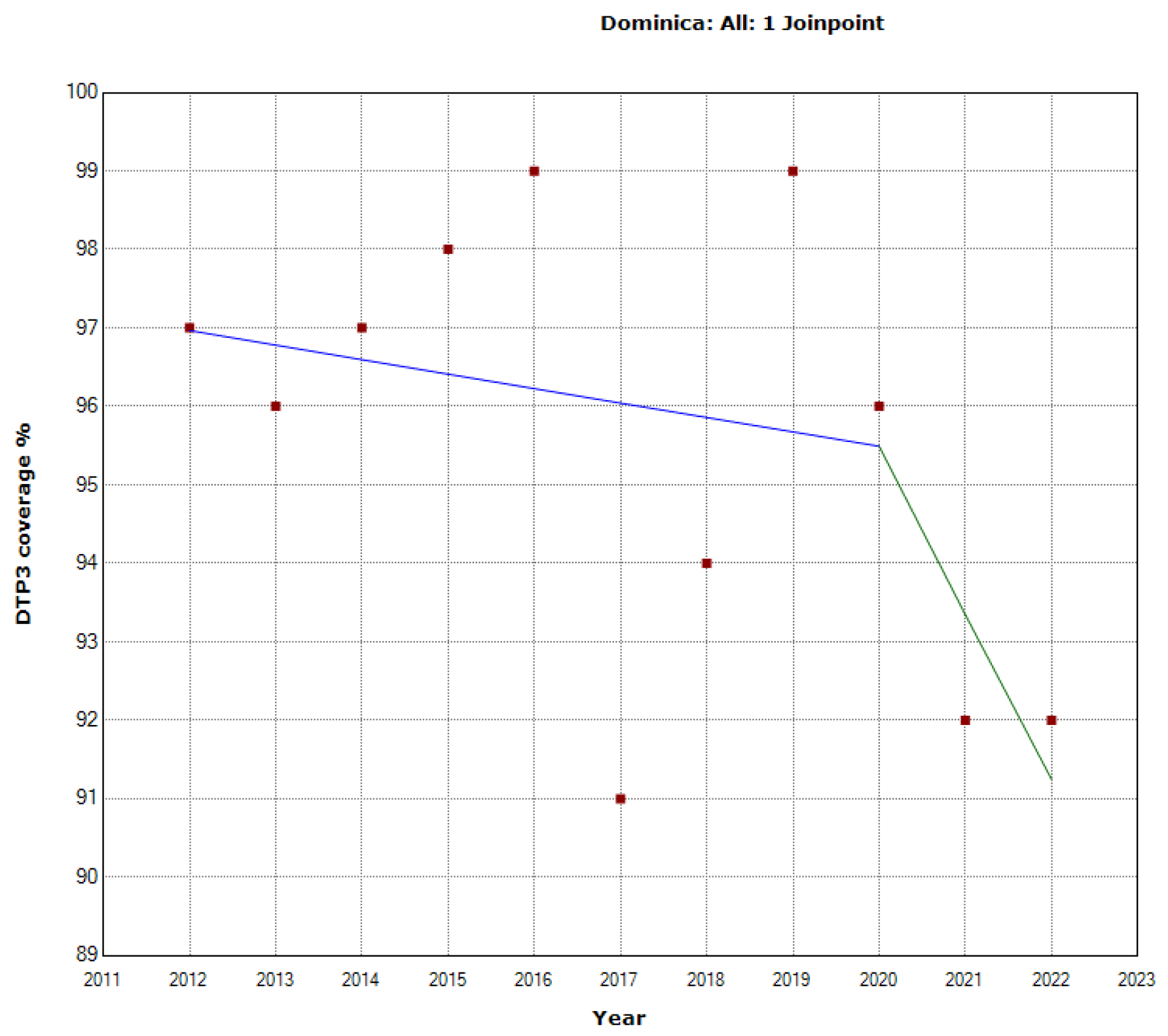 Preprints 92844 g019