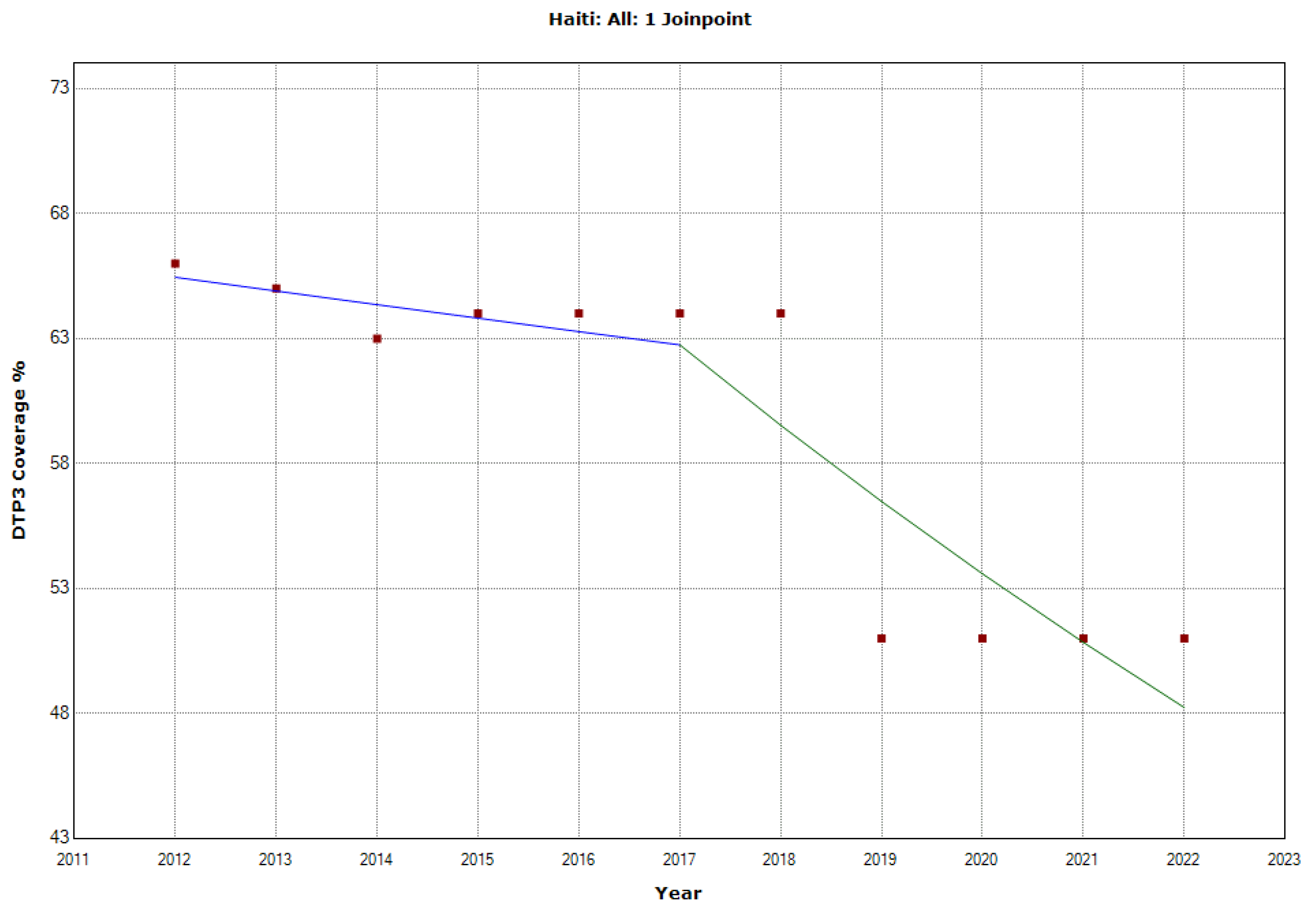 Preprints 92844 g022