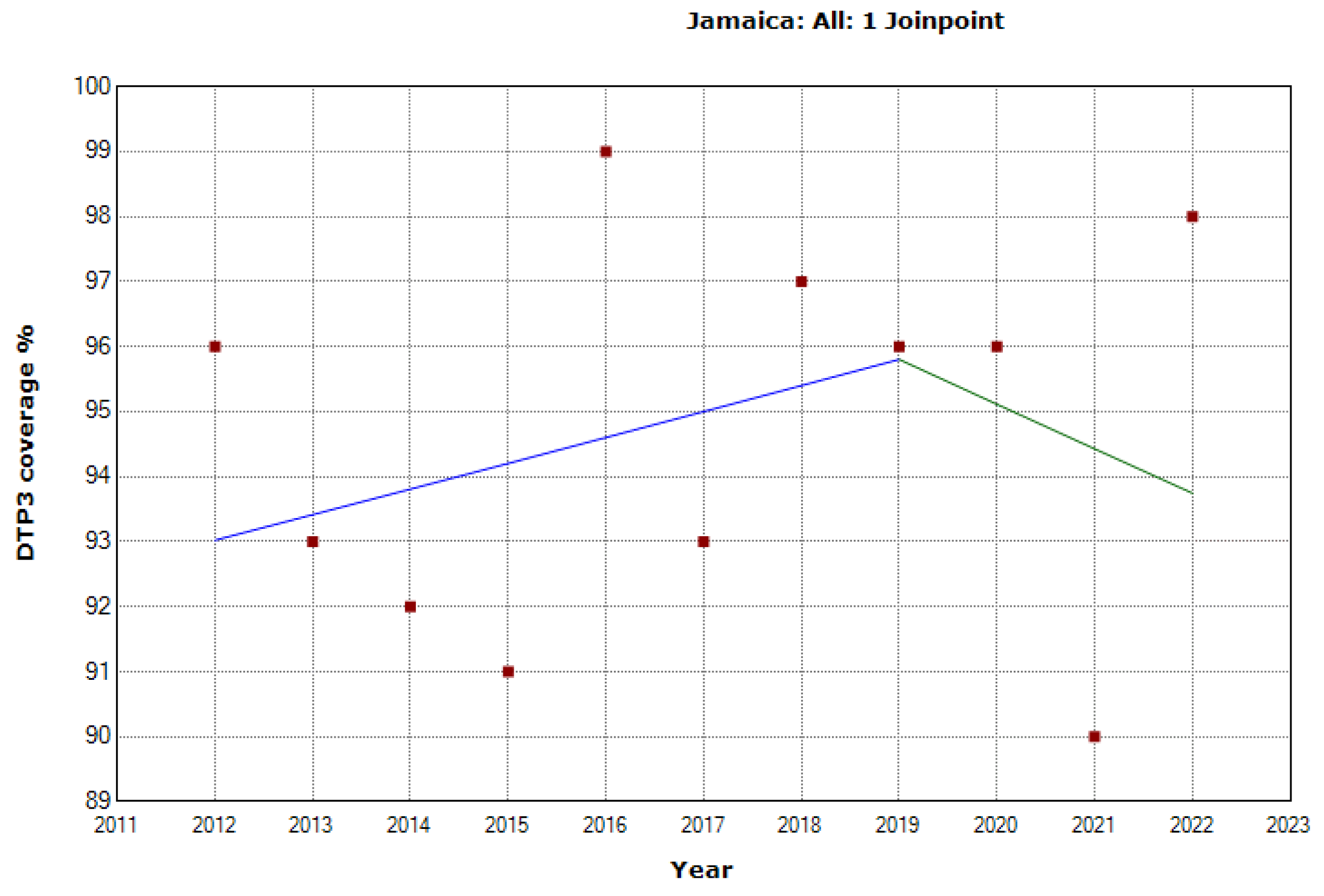 Preprints 92844 g023