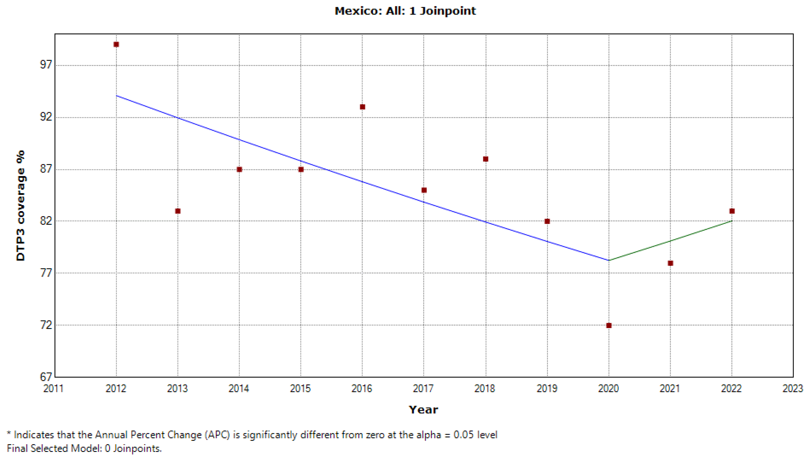 Preprints 92844 g024
