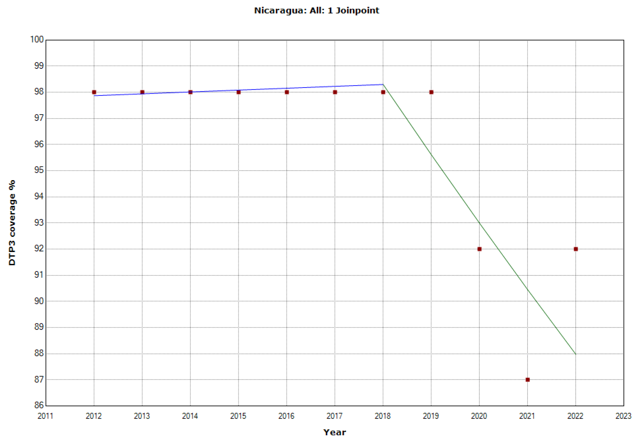 Preprints 92844 g025