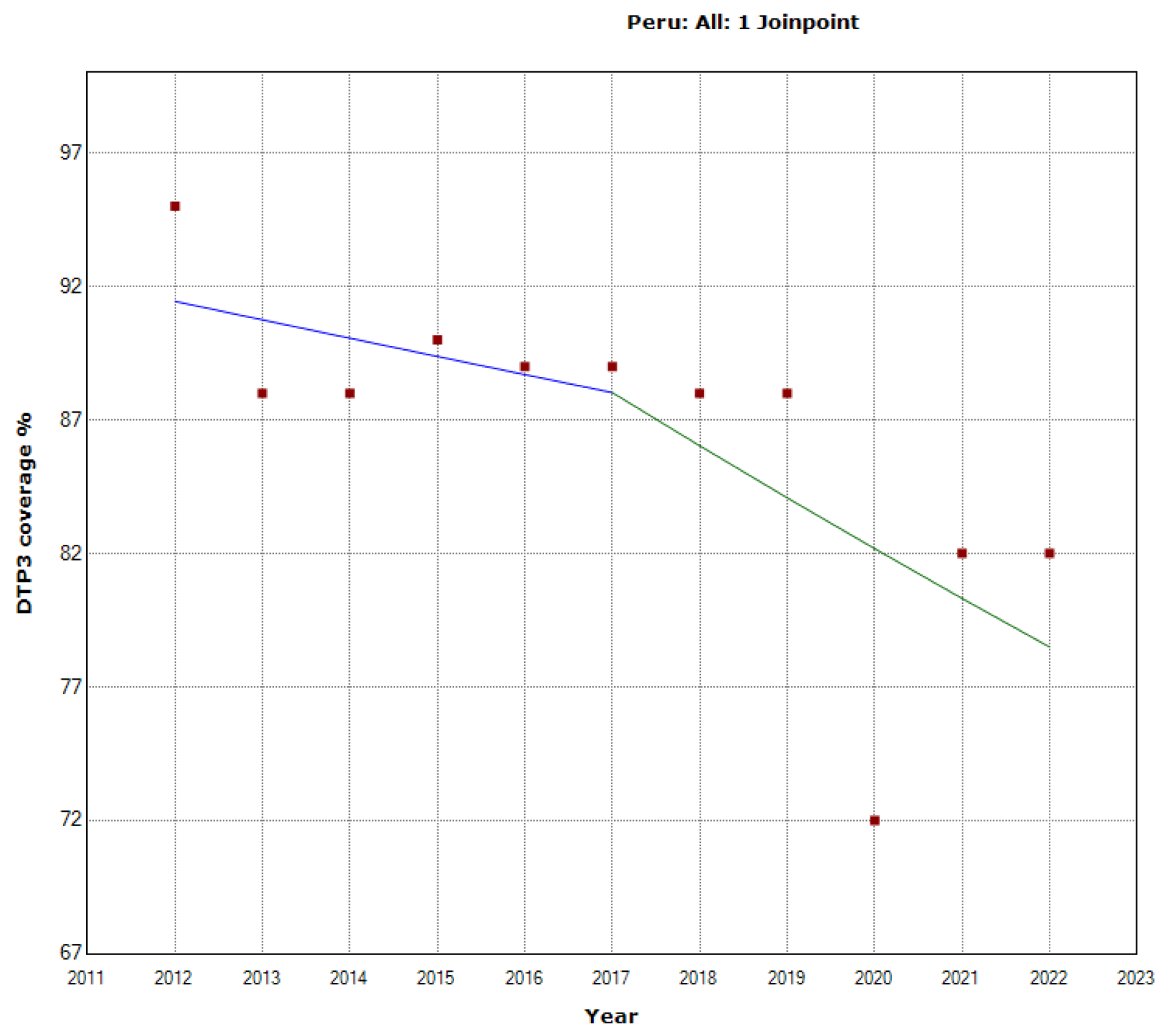 Preprints 92844 g027