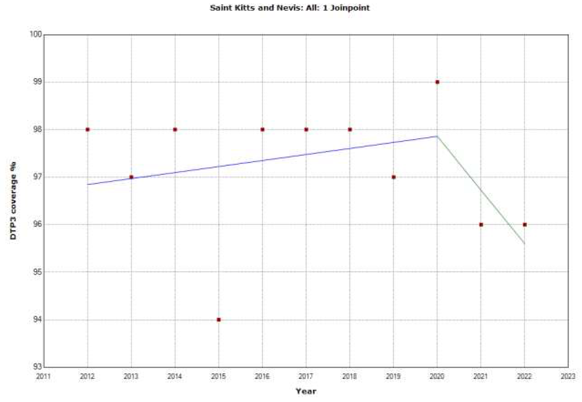 Preprints 92844 g028