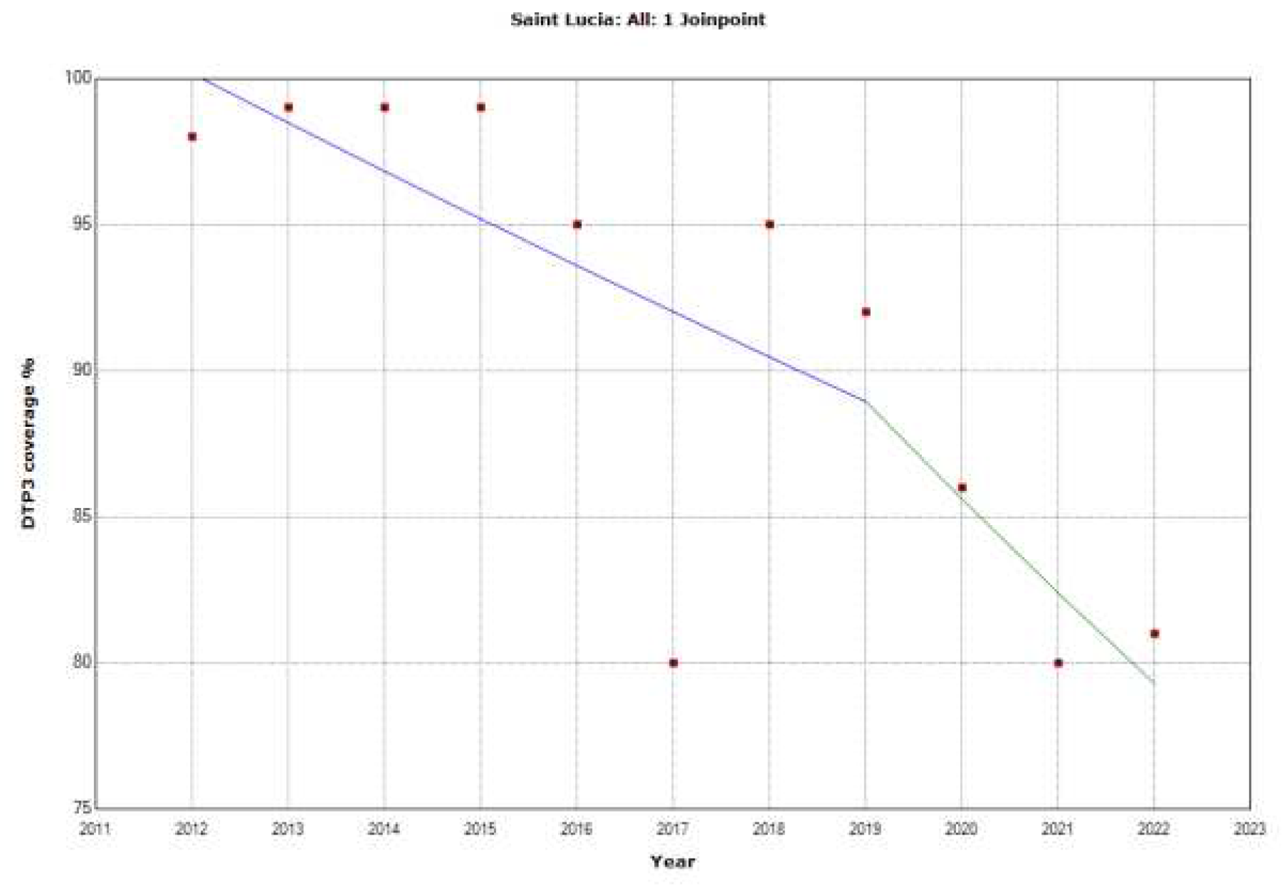 Preprints 92844 g029