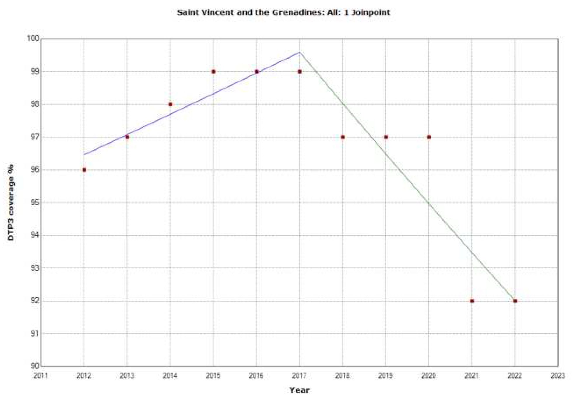 Preprints 92844 g030