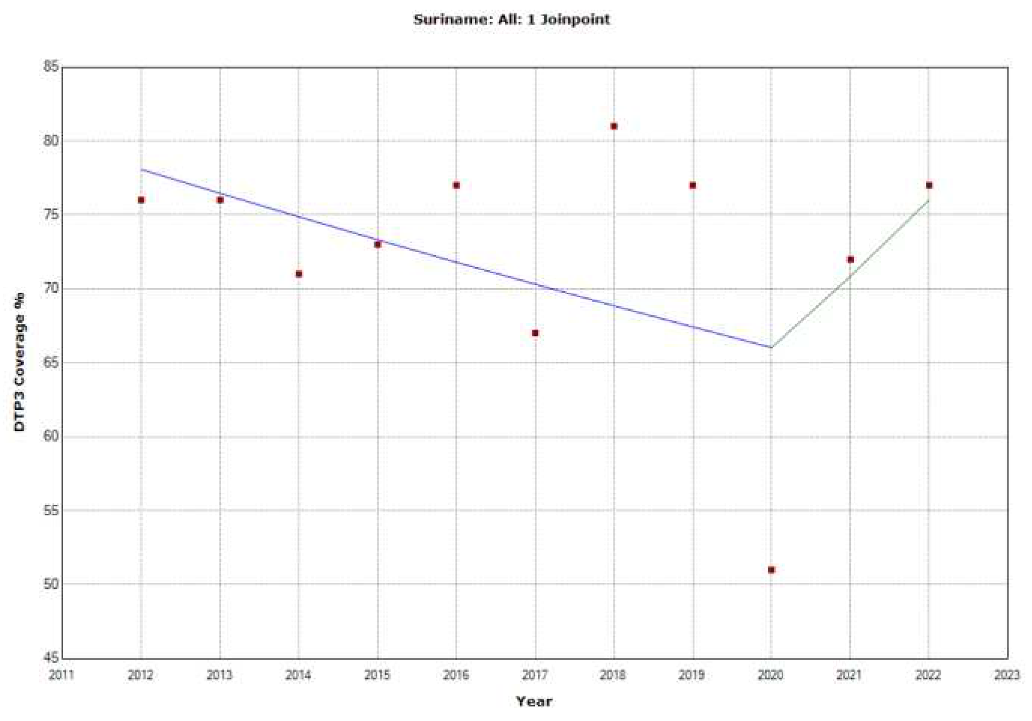 Preprints 92844 g031
