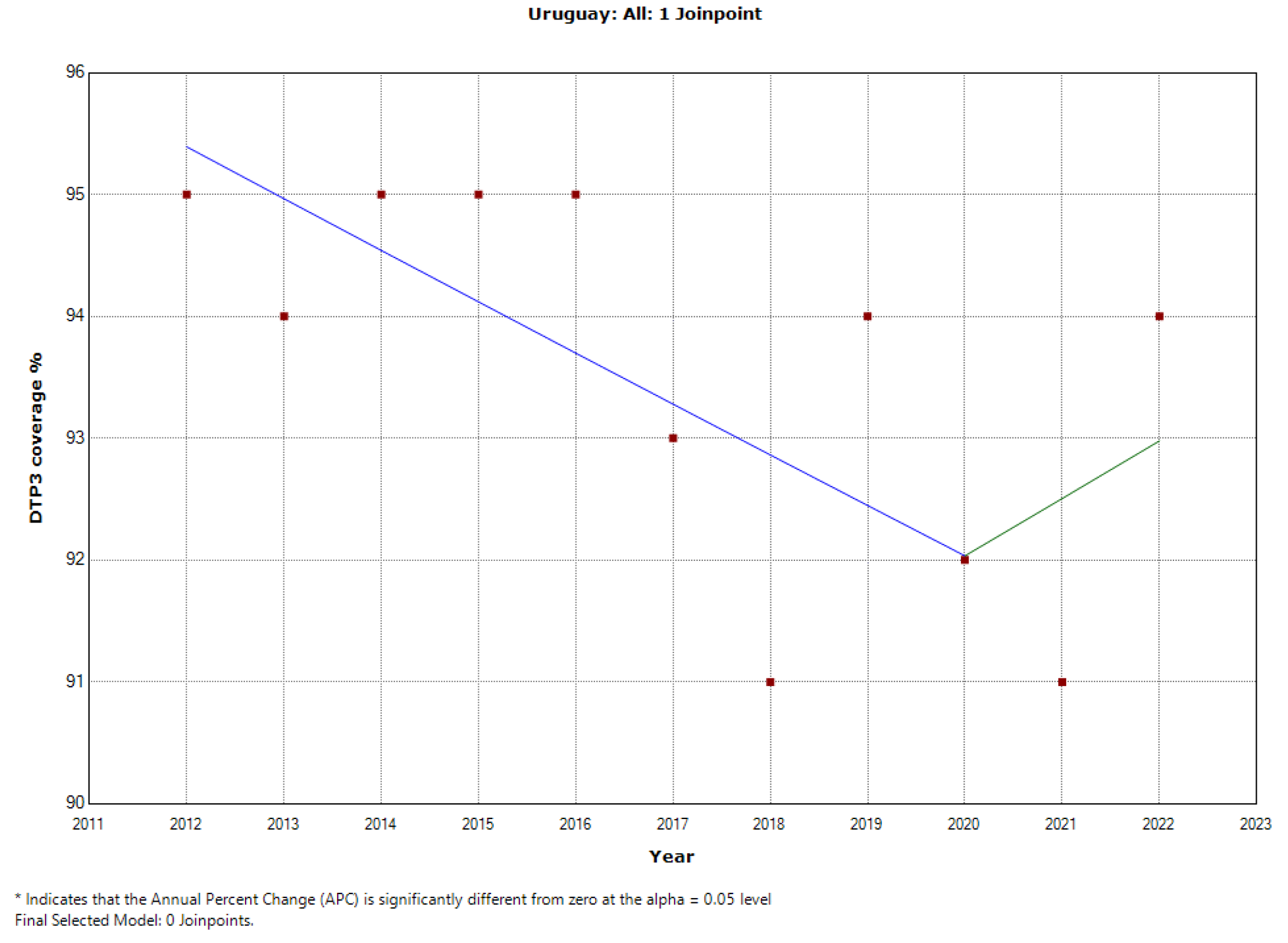 Preprints 92844 g032