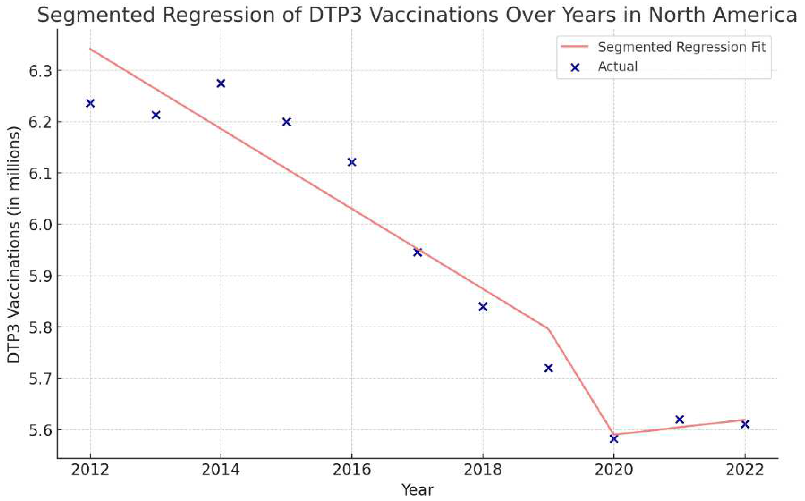 Preprints 92844 g034