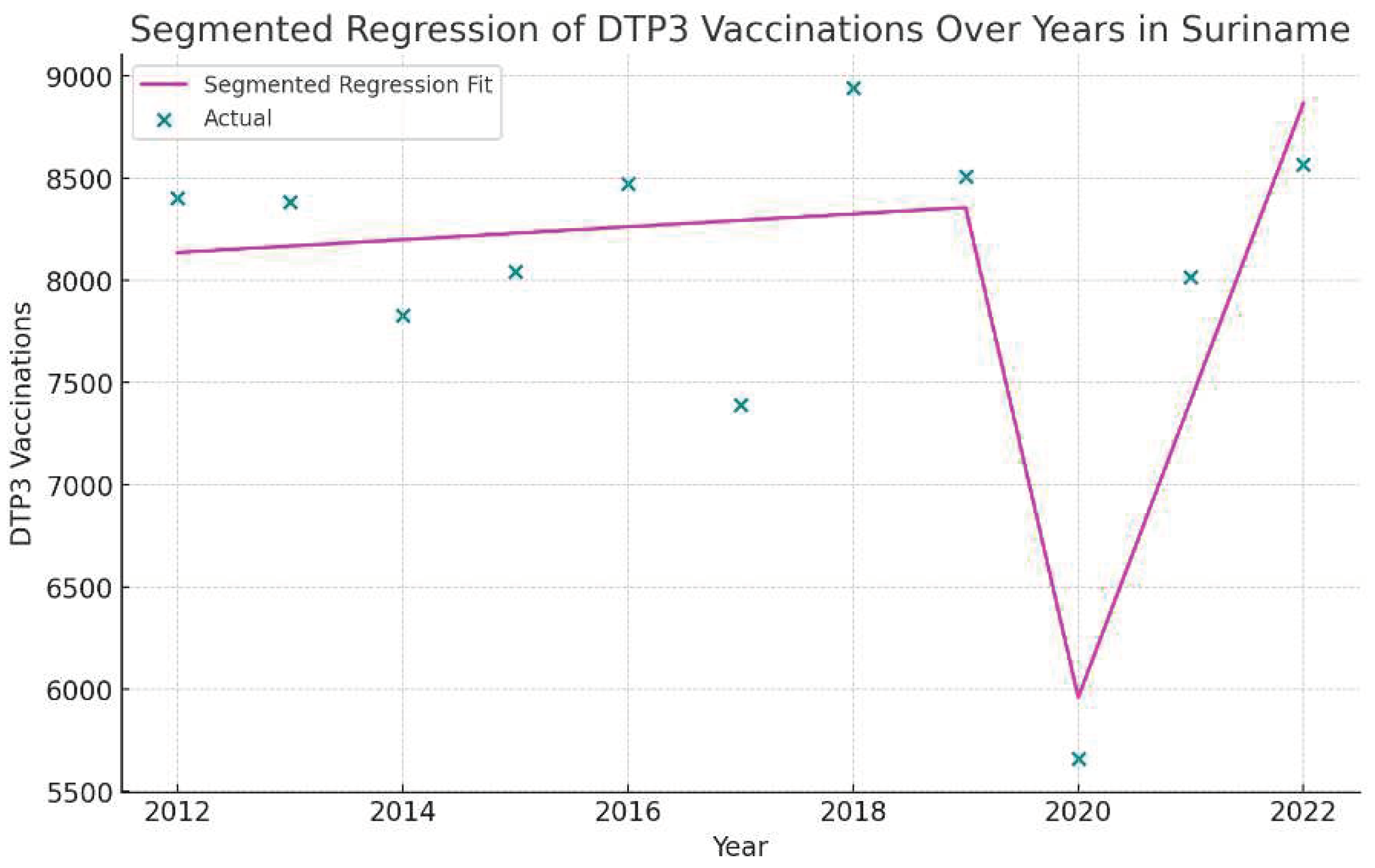 Preprints 92844 g042