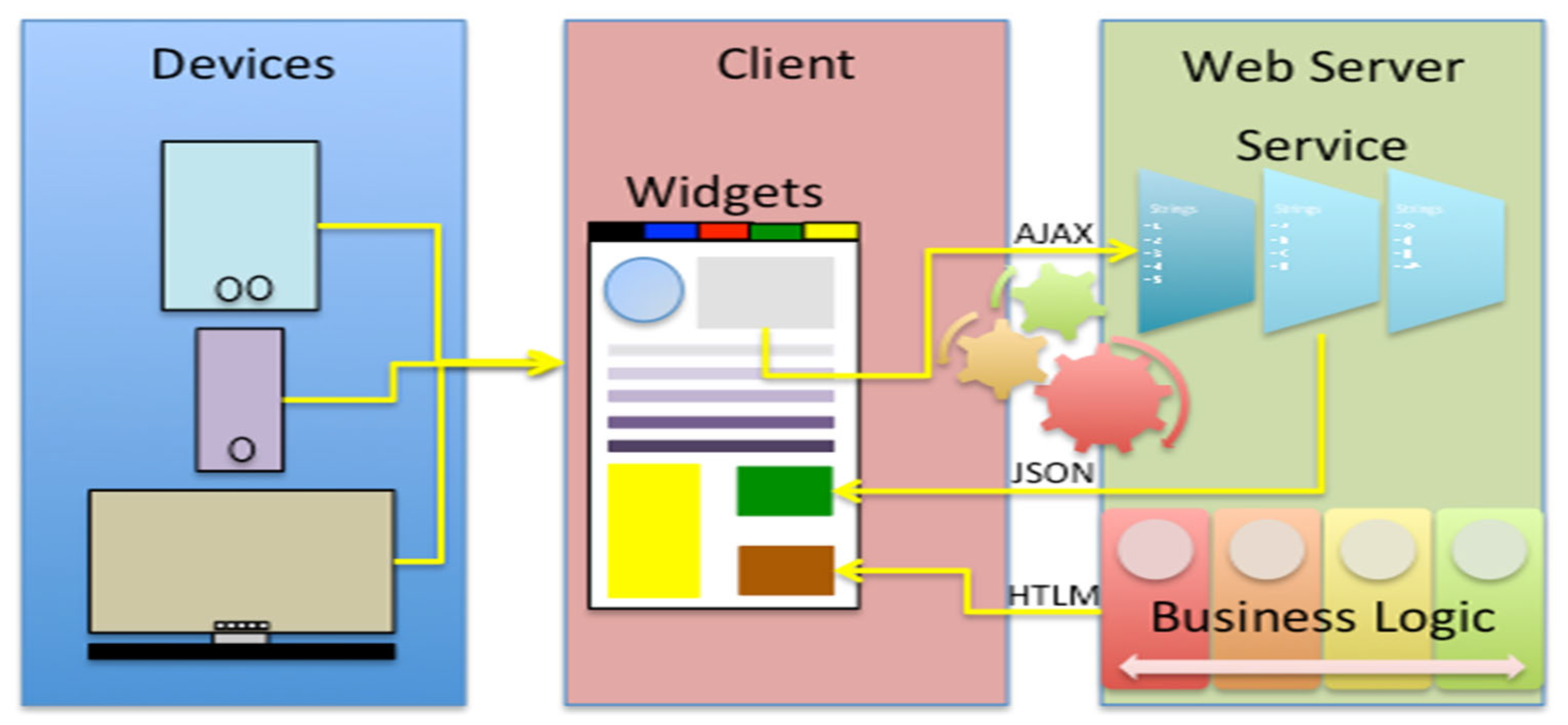 Preprints 165401 g001