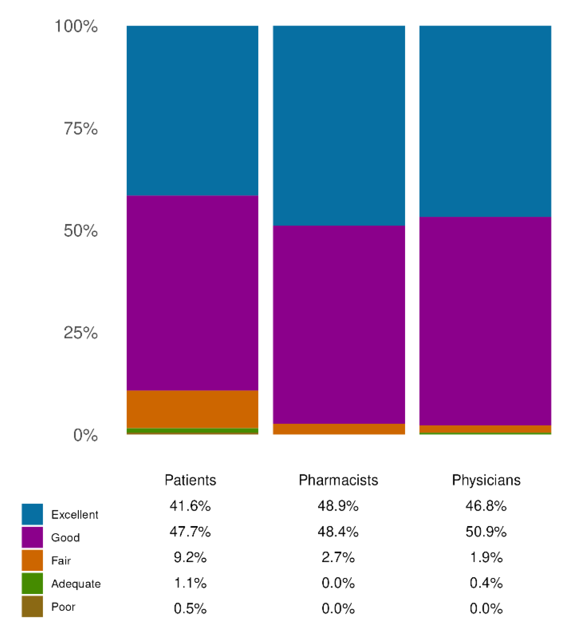 Preprints 165401 g003