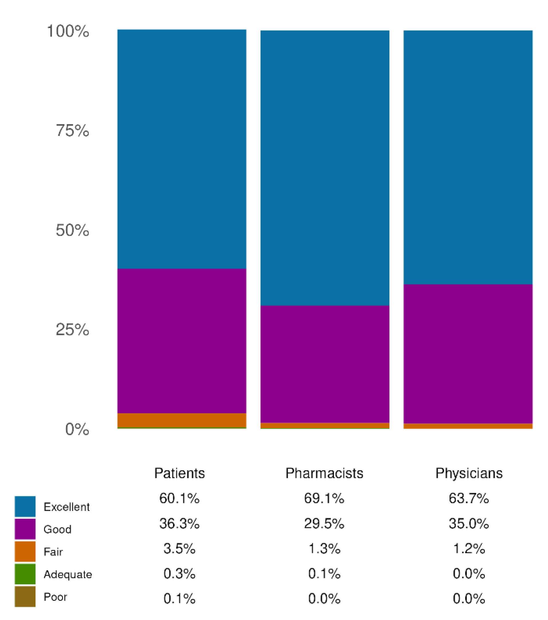 Preprints 165401 g004