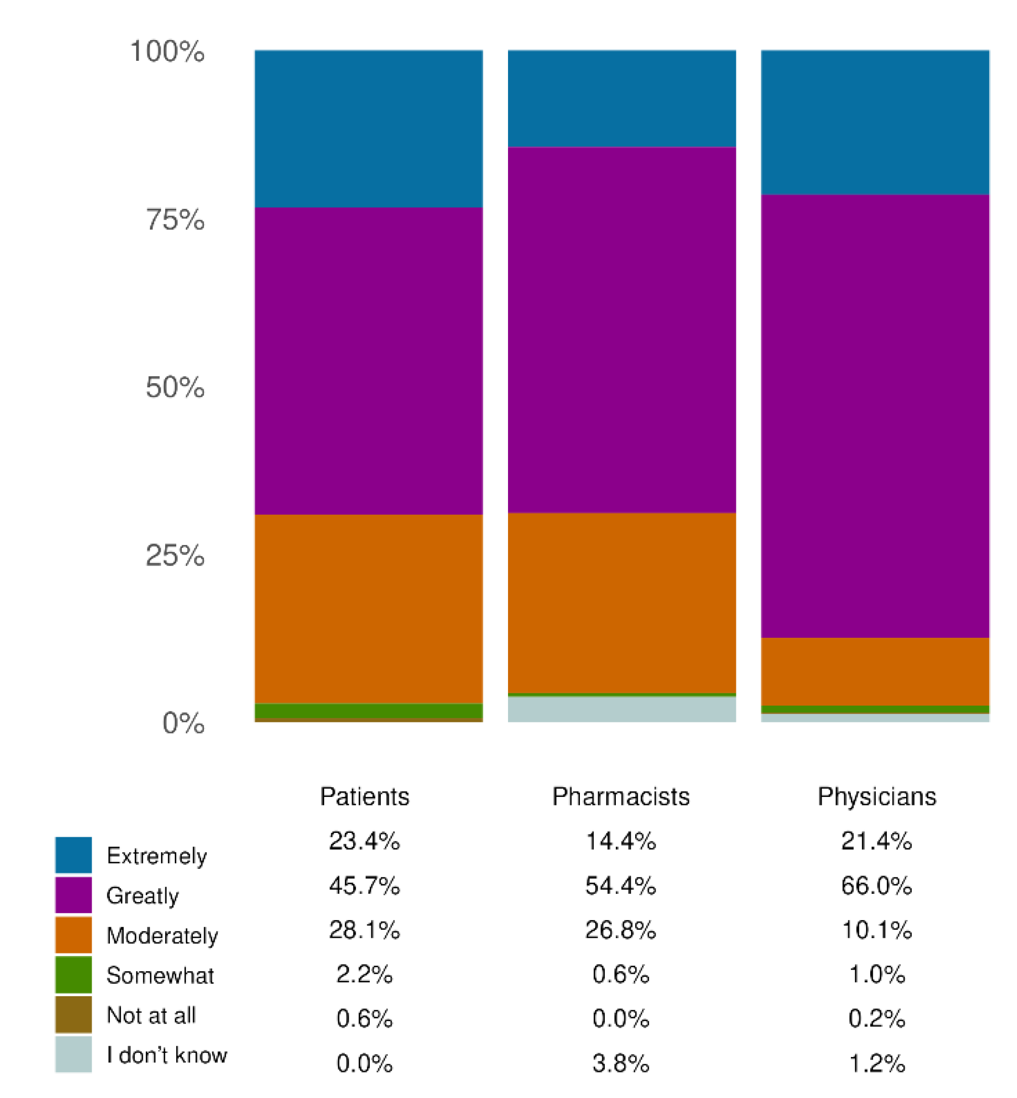 Preprints 165401 g005