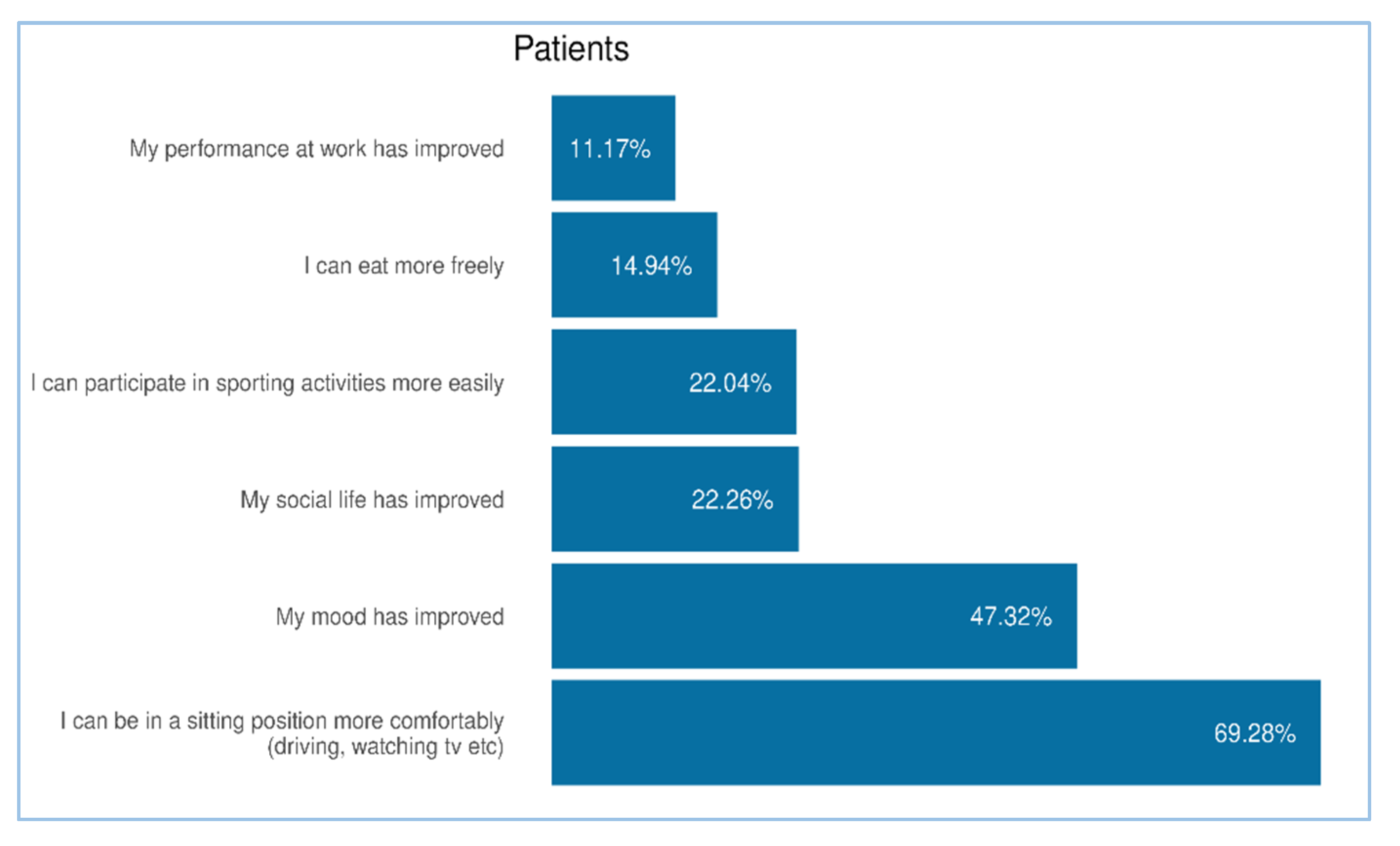 Preprints 165401 g006