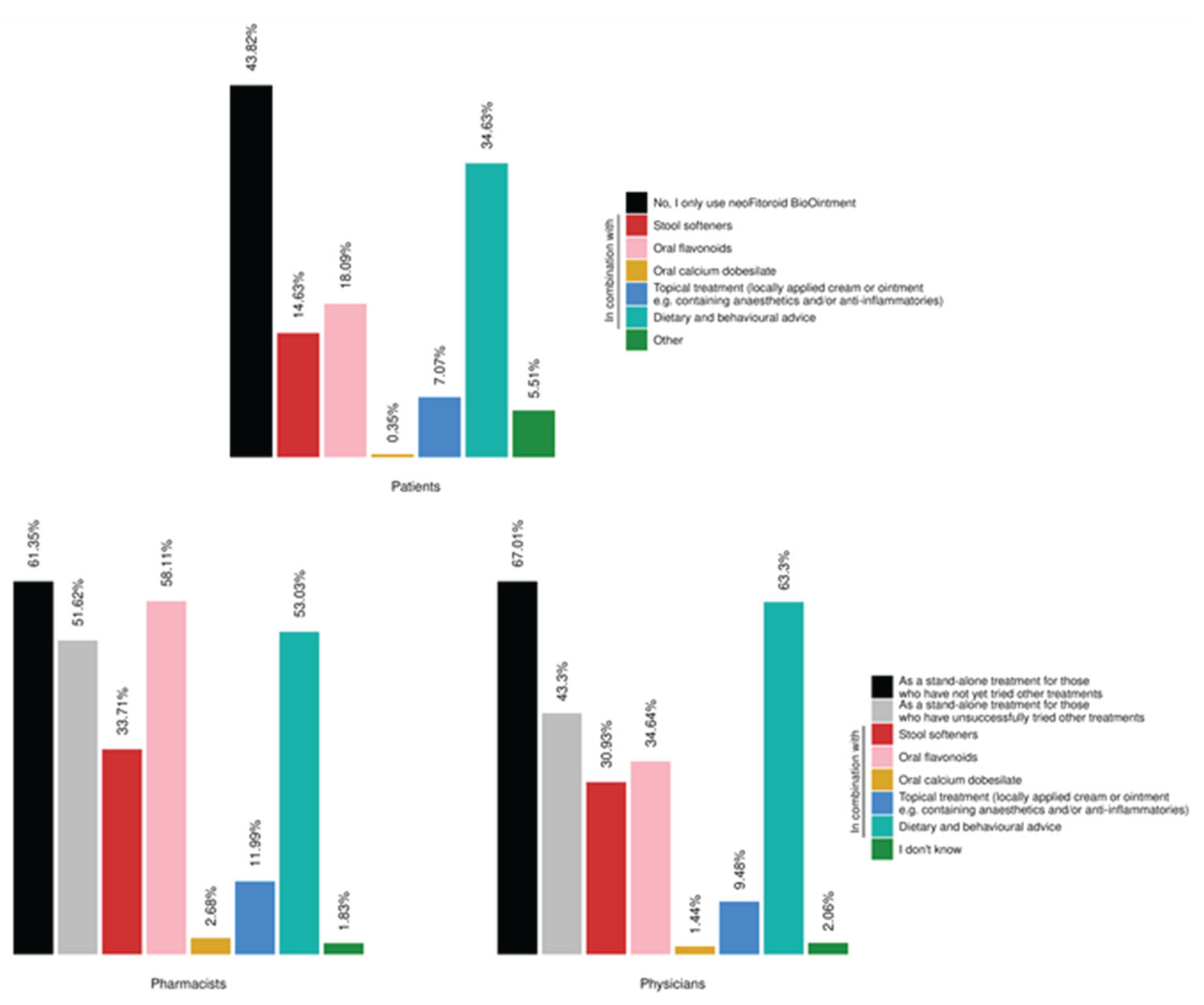Preprints 165401 g007