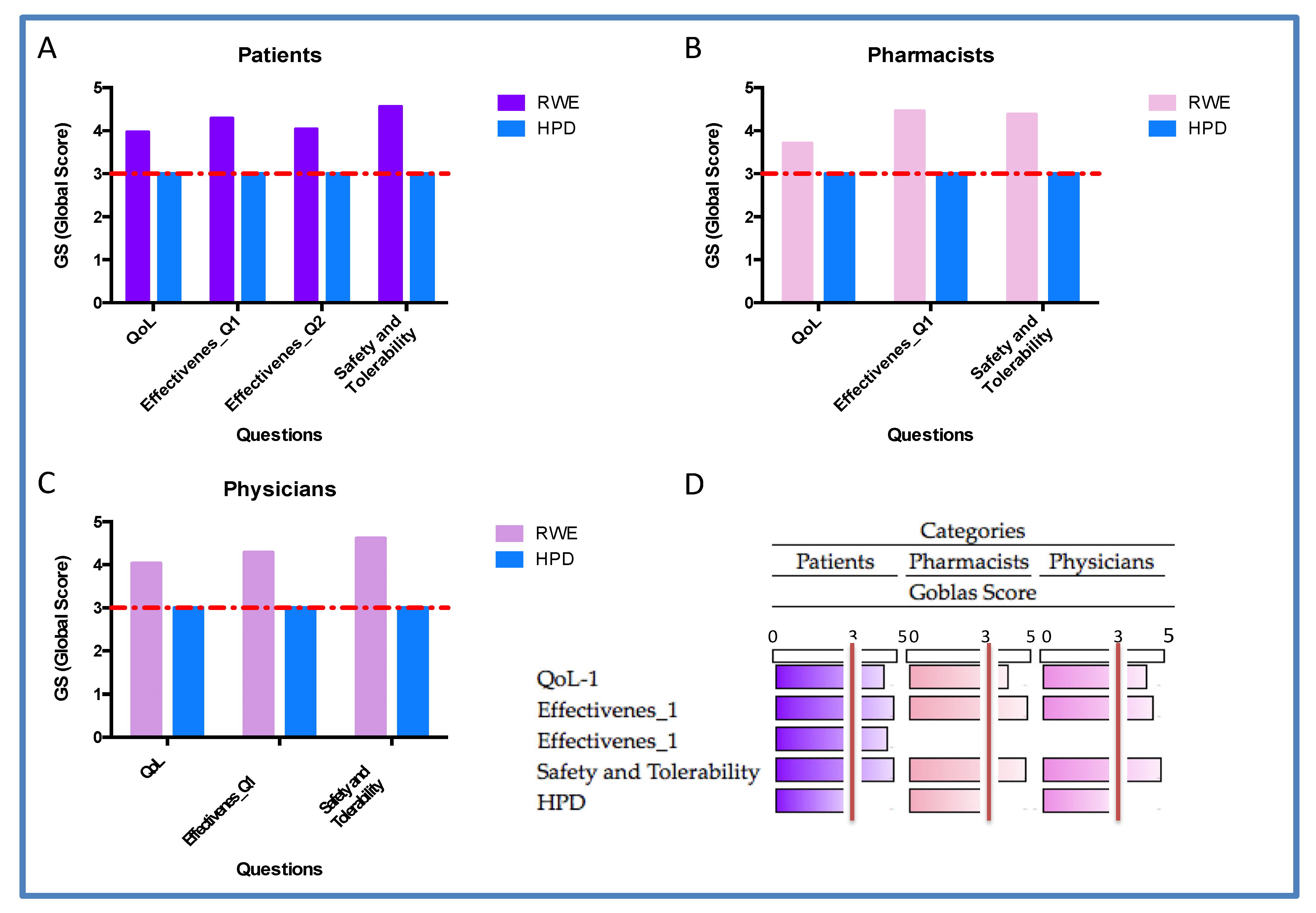 Preprints 165401 g008