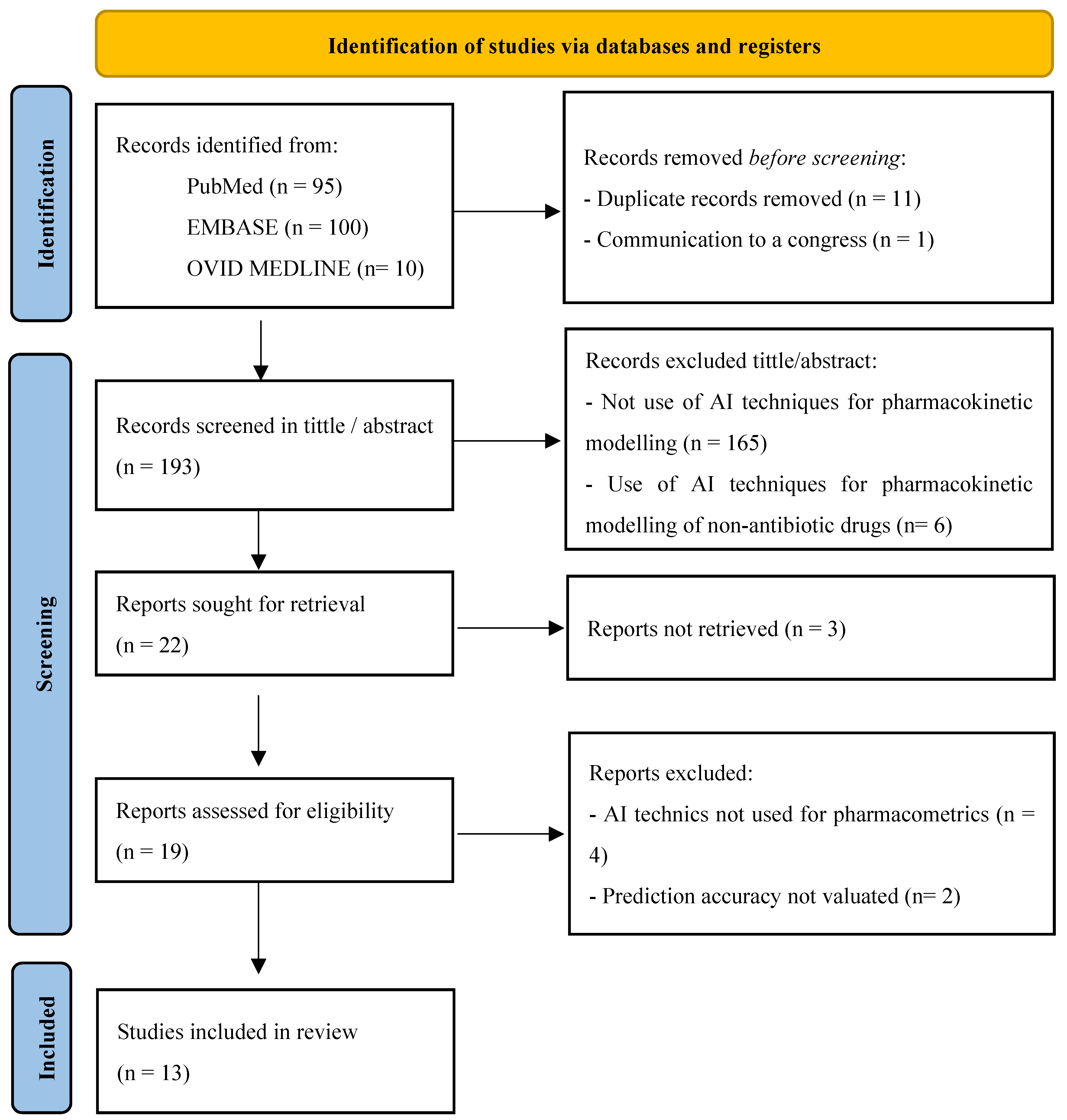 Preprints 139303 g001