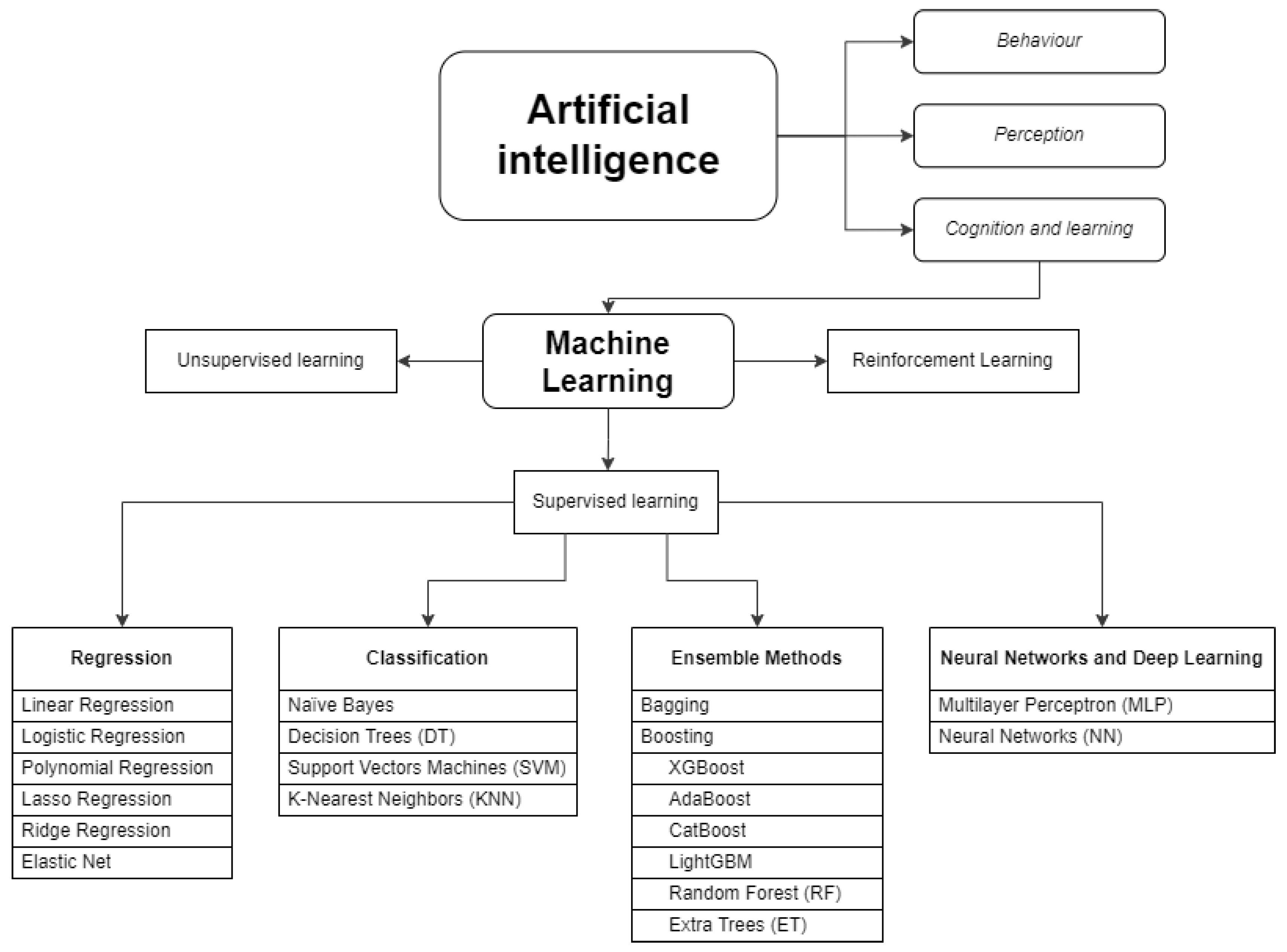 Preprints 139303 g002