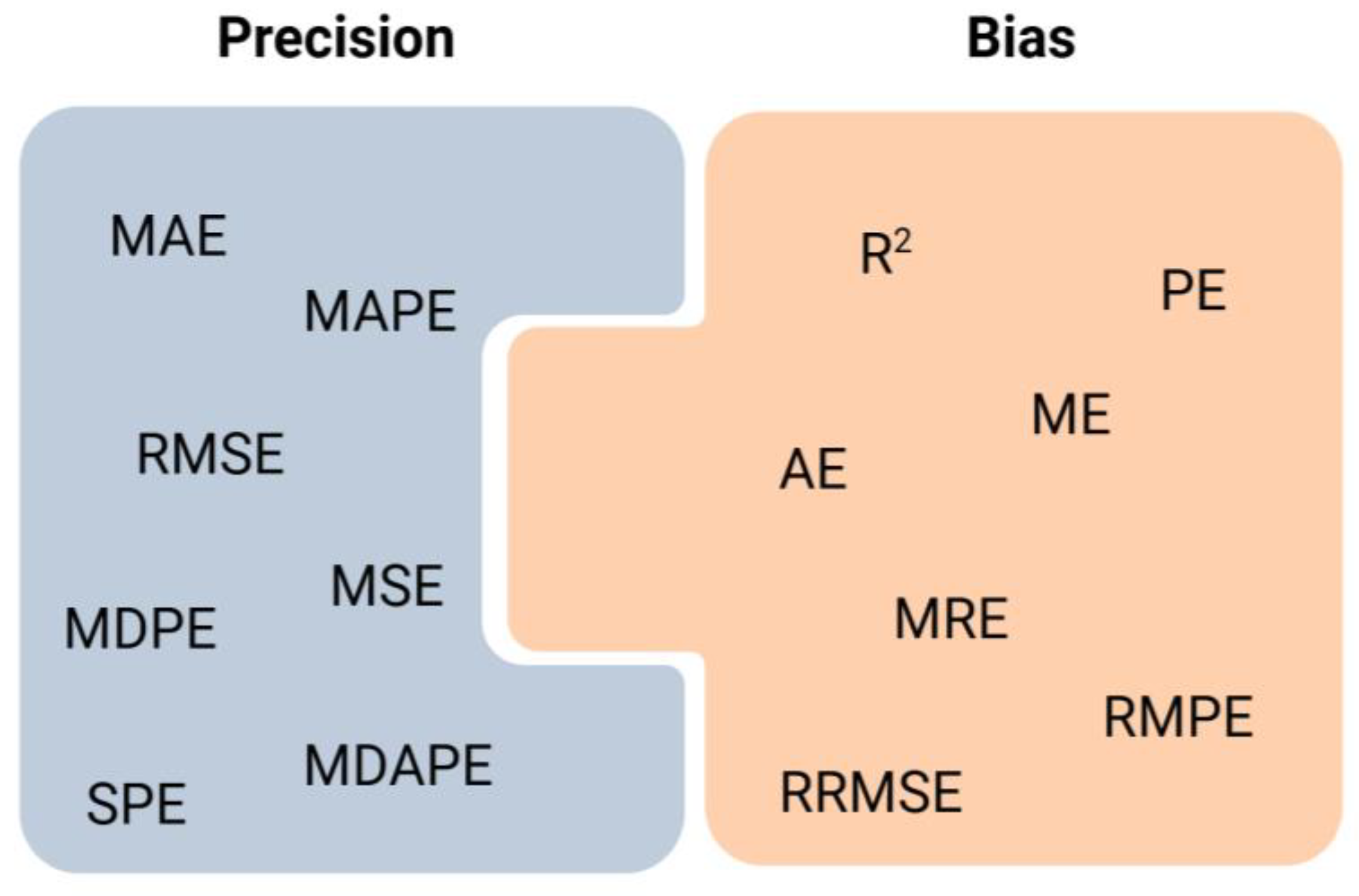 Preprints 139303 g003