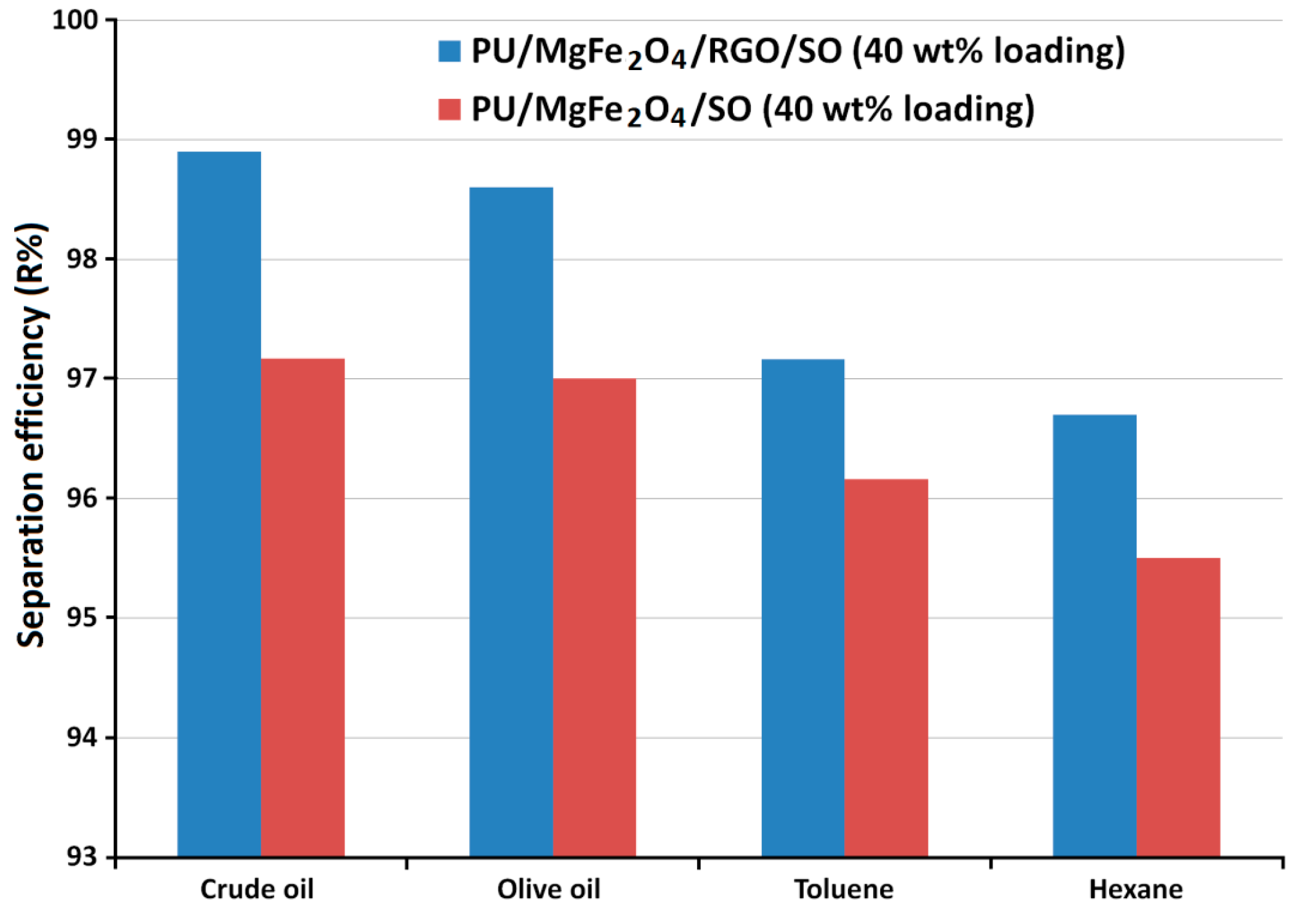 Preprints 84738 g008