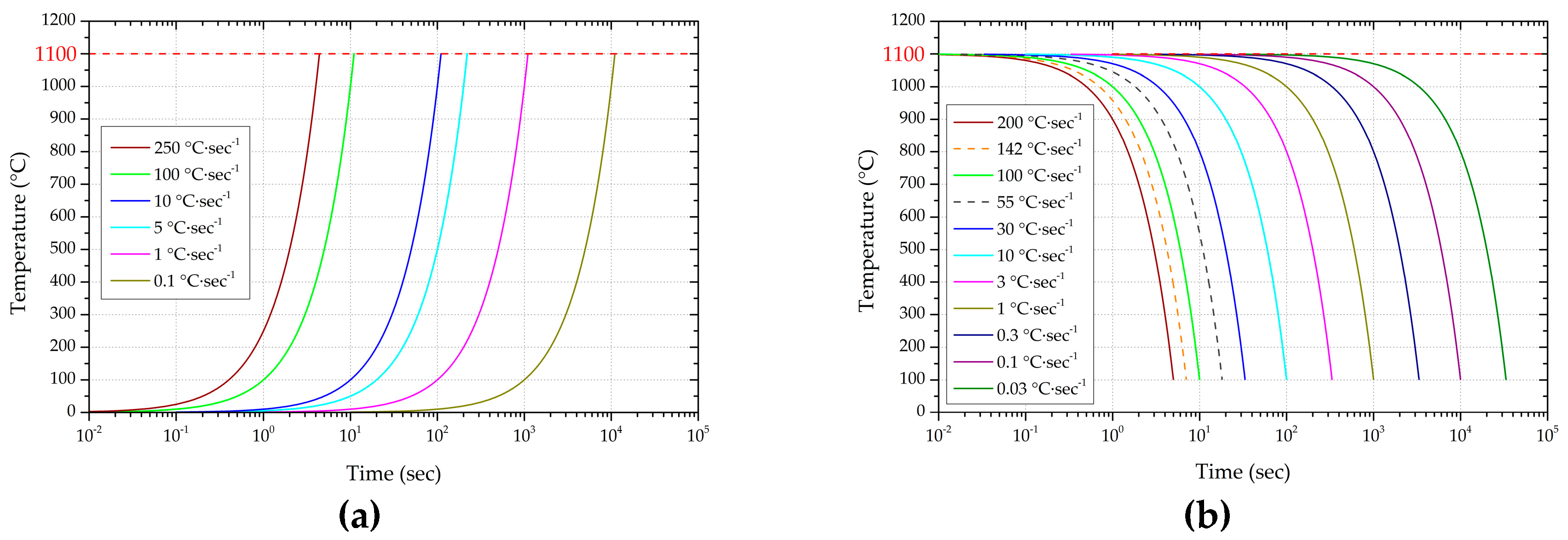 Preprints 140869 g003