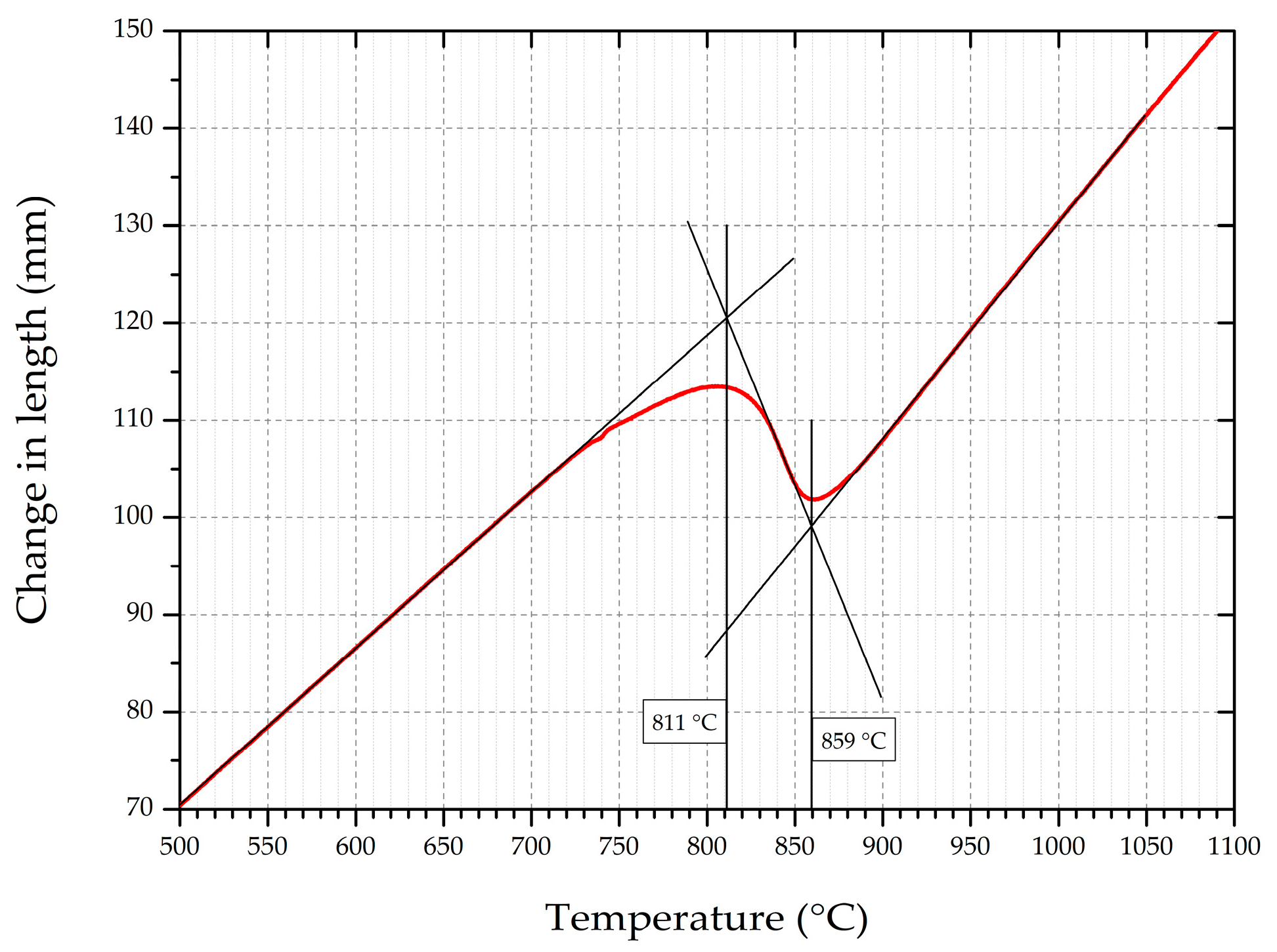 Preprints 140869 g004