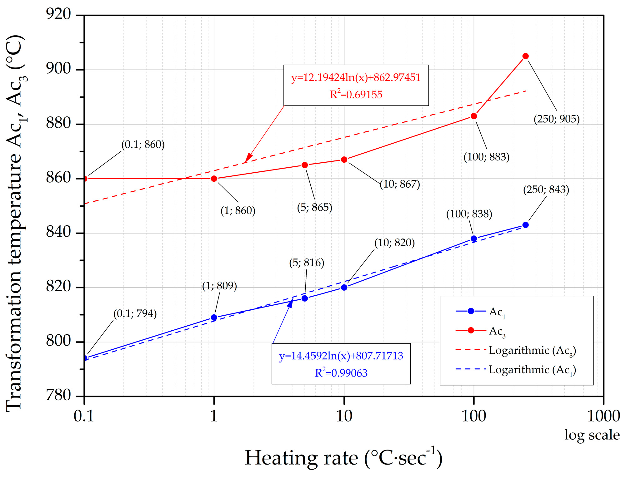 Preprints 140869 g006