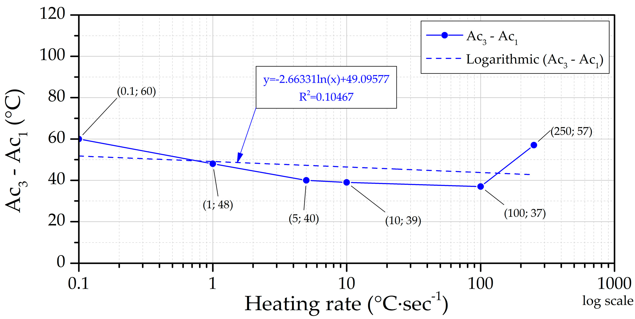 Preprints 140869 g007