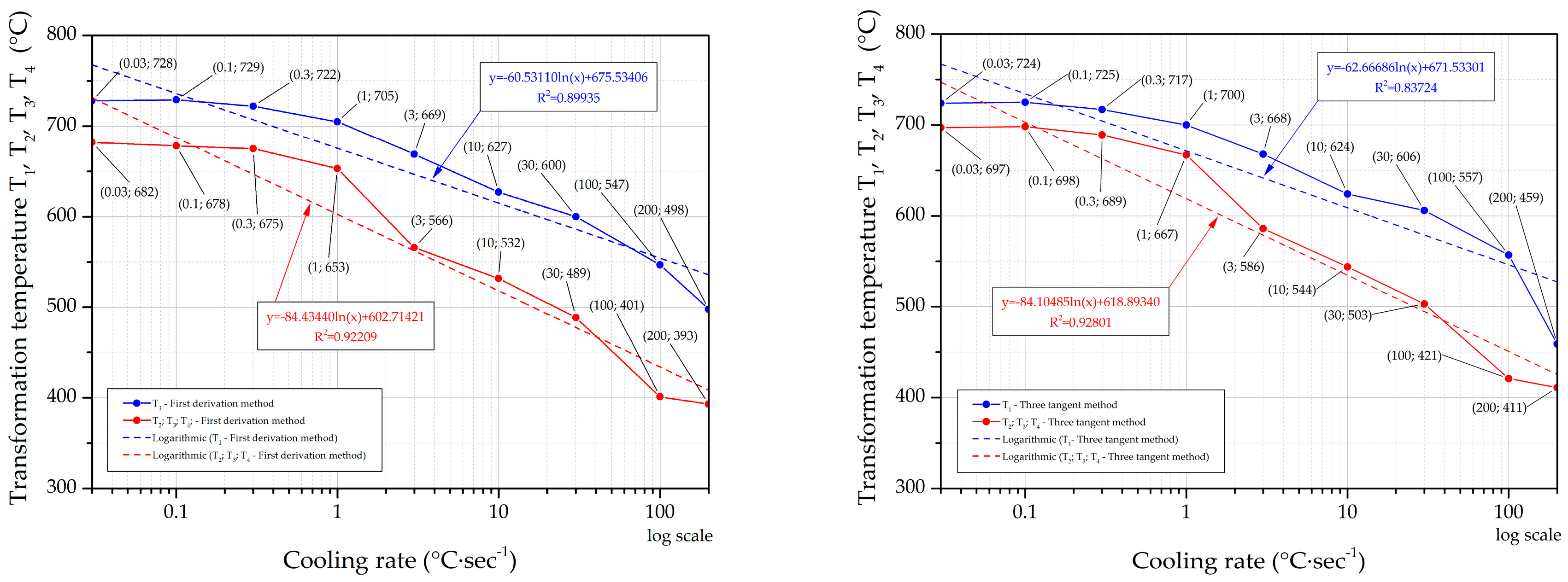 Preprints 140869 g008