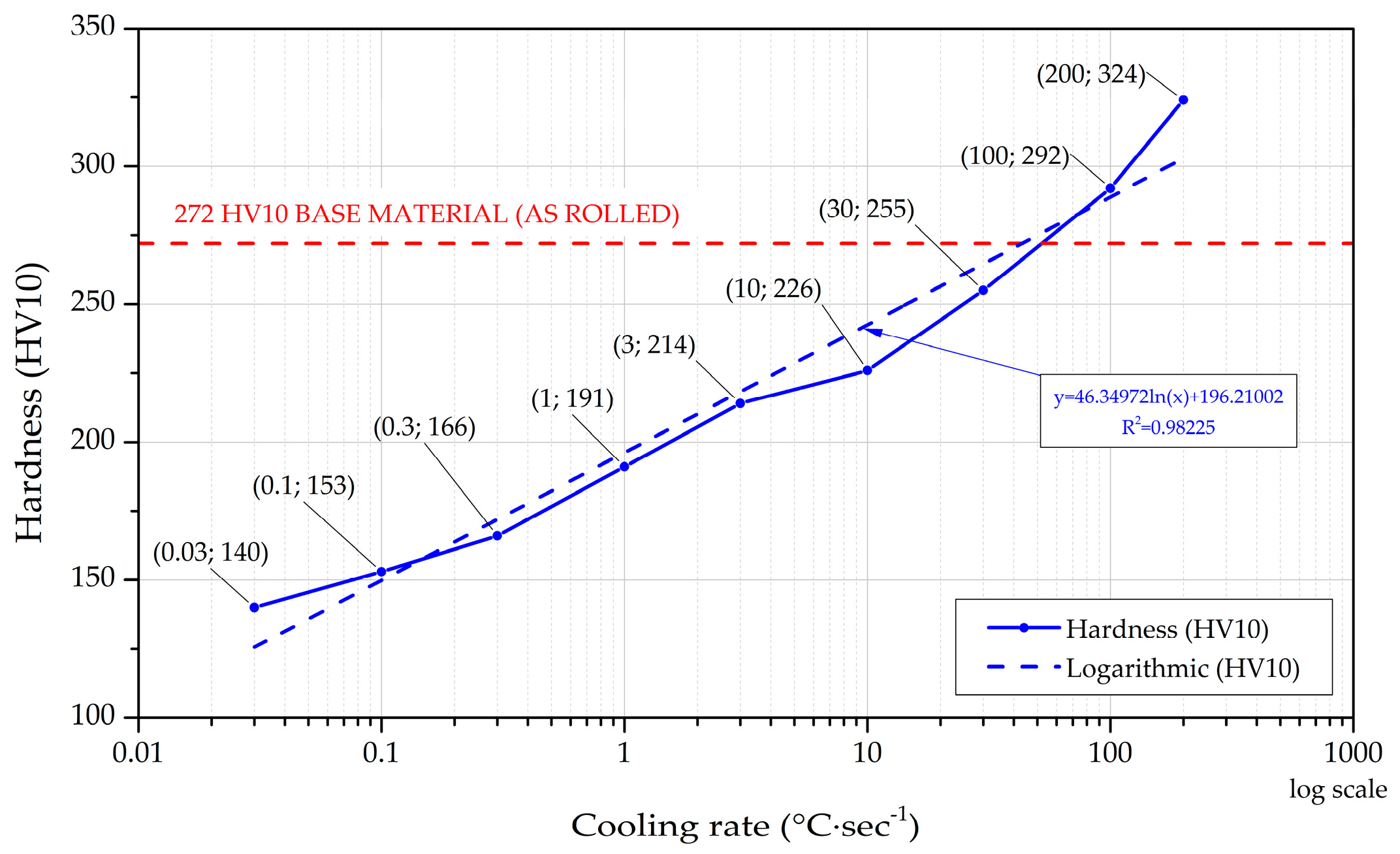 Preprints 140869 g009