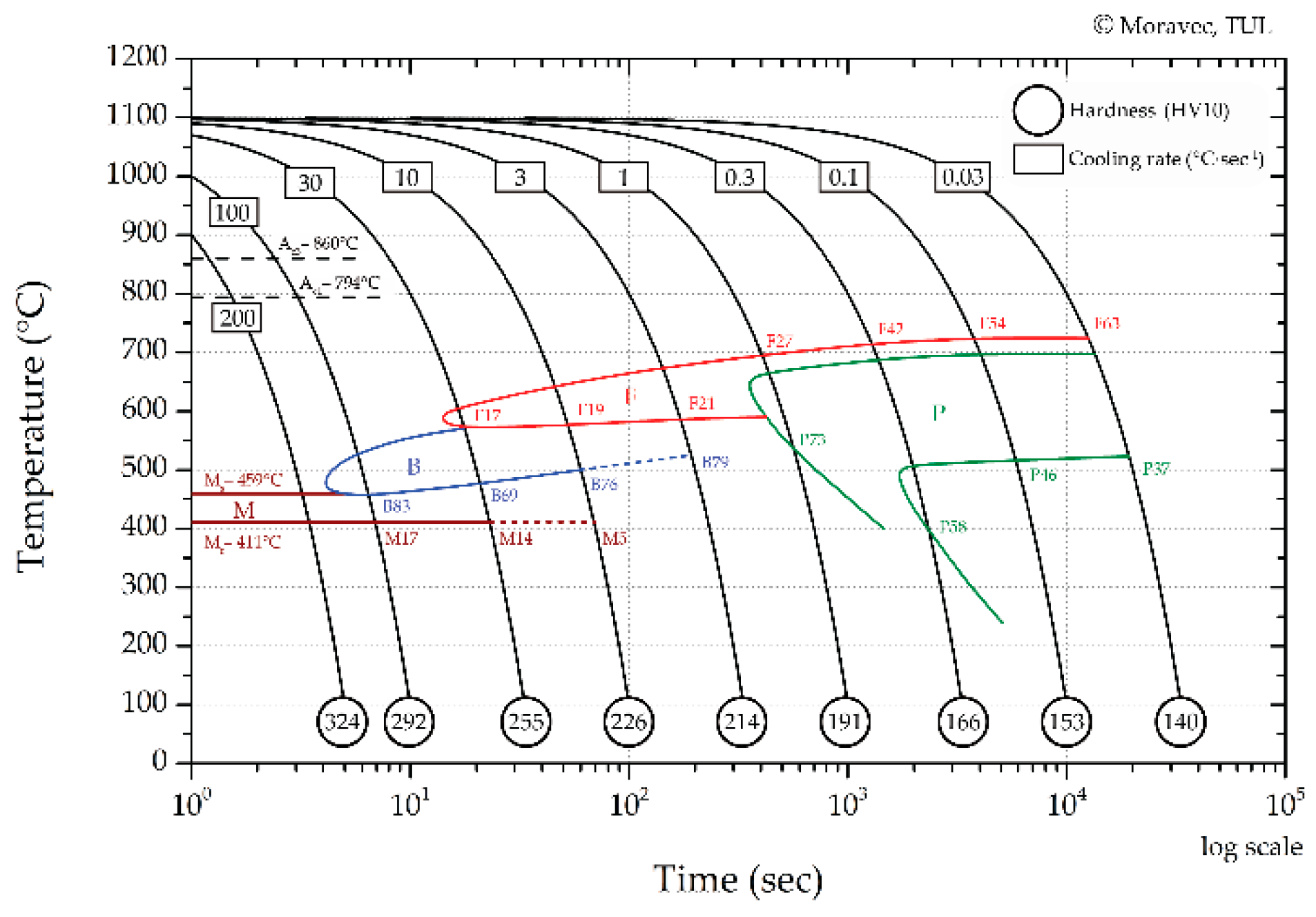 Preprints 140869 g011