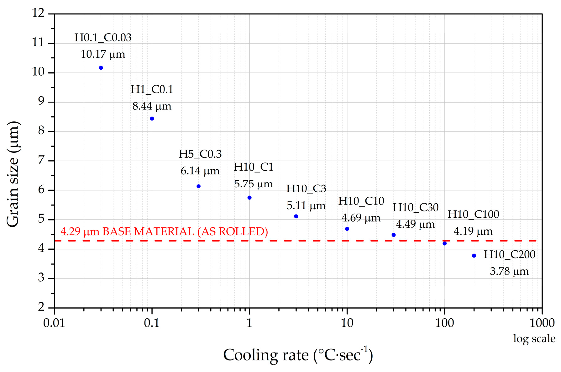 Preprints 140869 g013