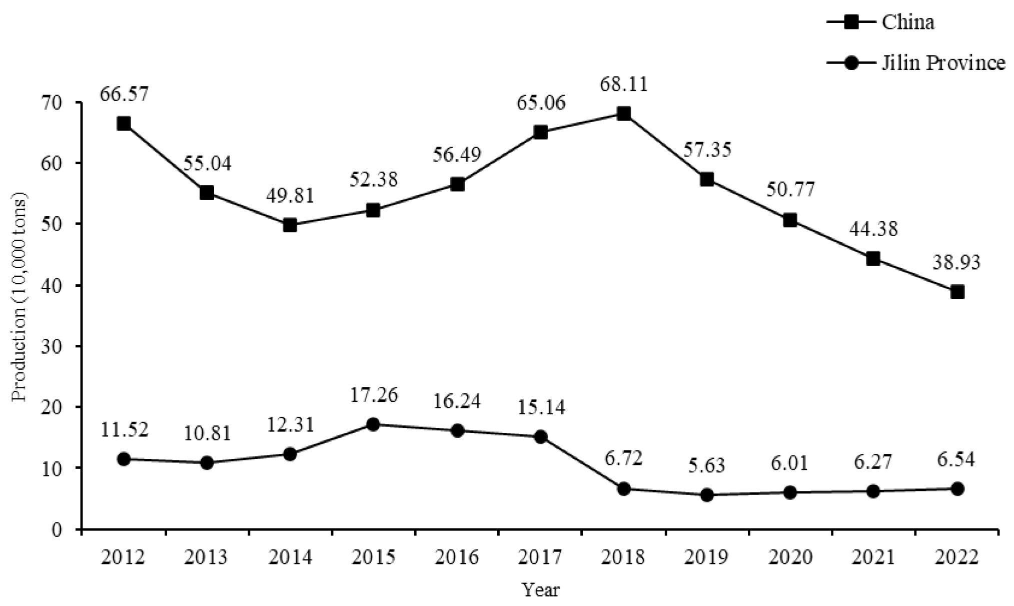 Preprints 197142 g001