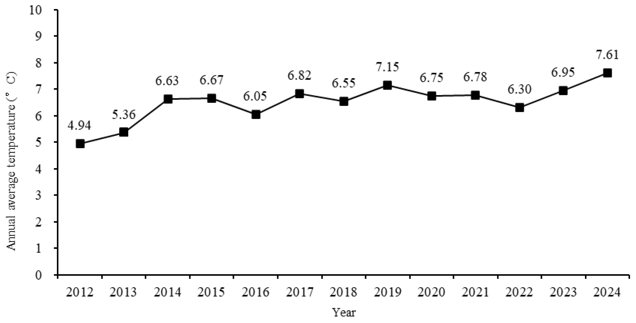 Preprints 197142 g002