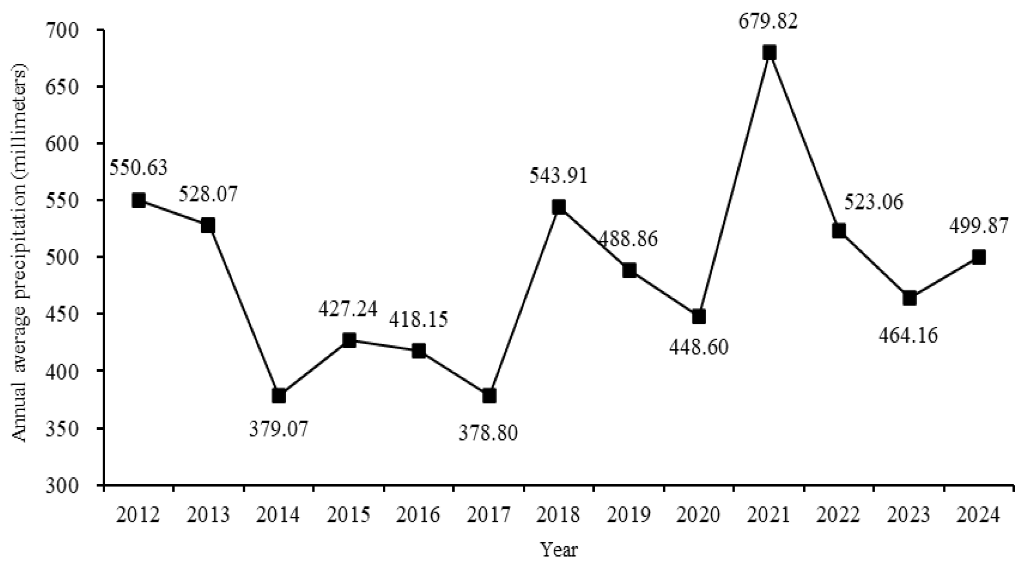 Preprints 197142 g003